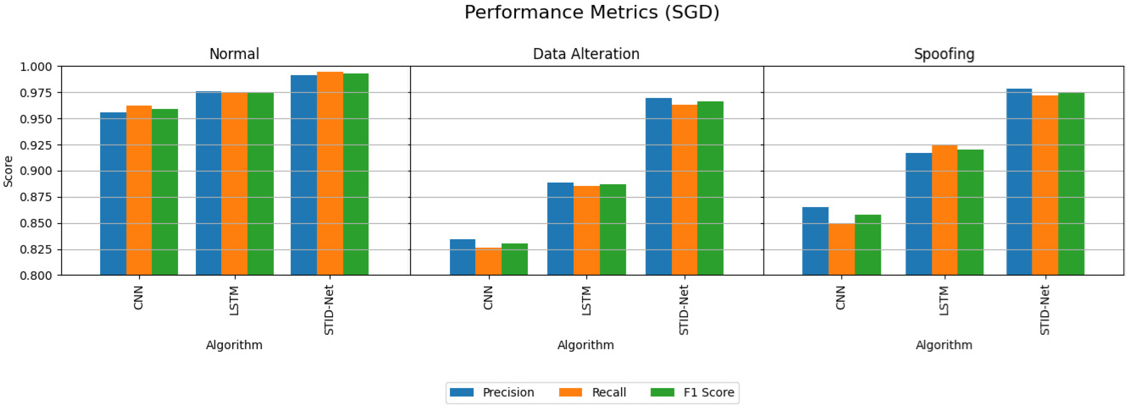 Sensors 25 01852 g006