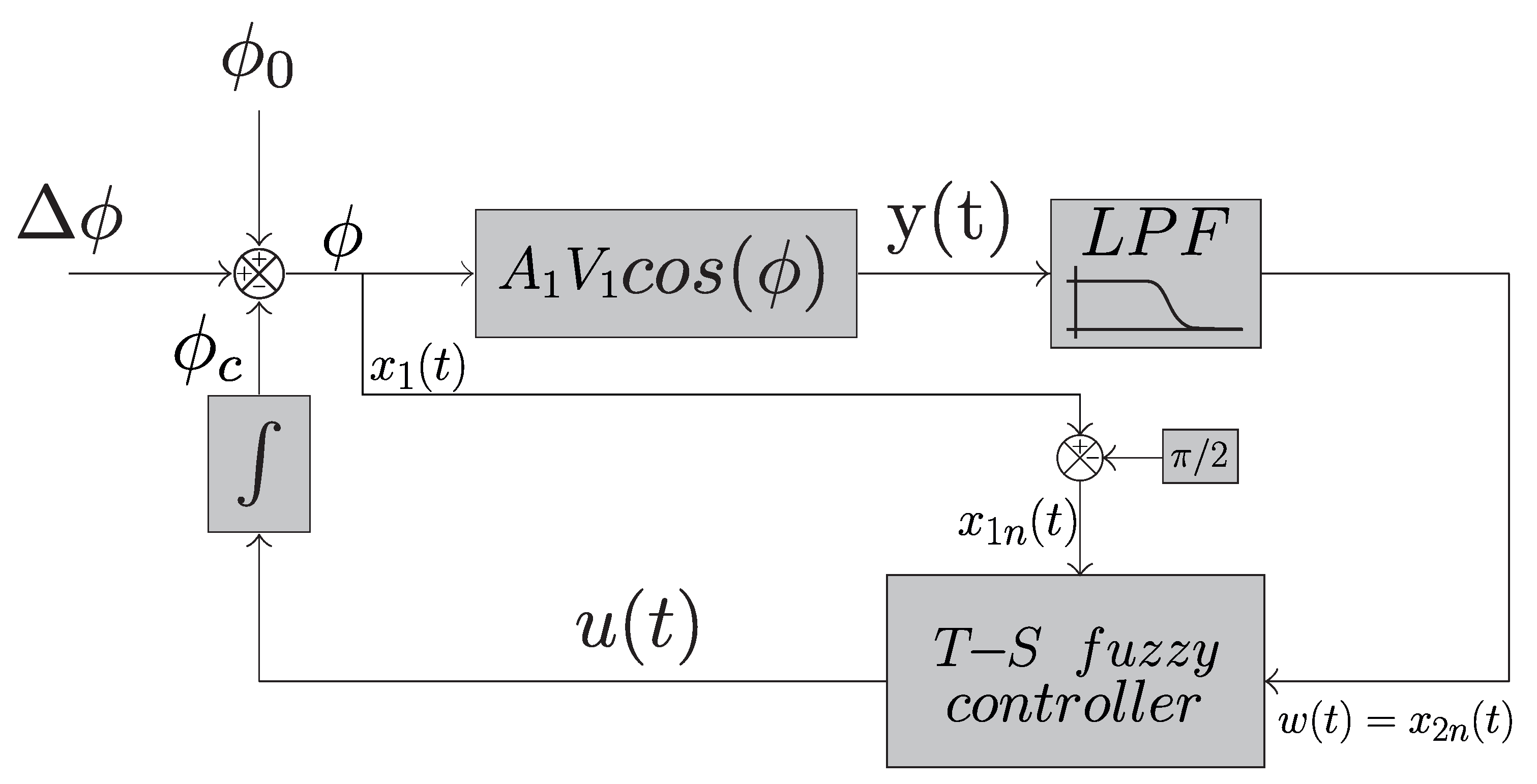 Sensors 25 01853 g002