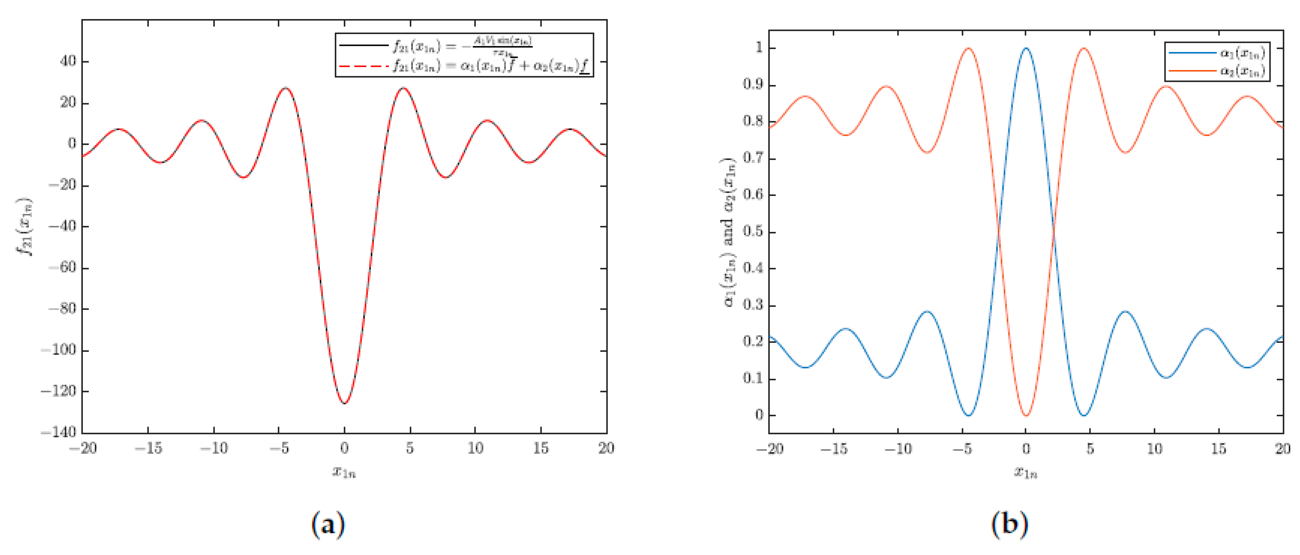 Sensors 25 01853 g003