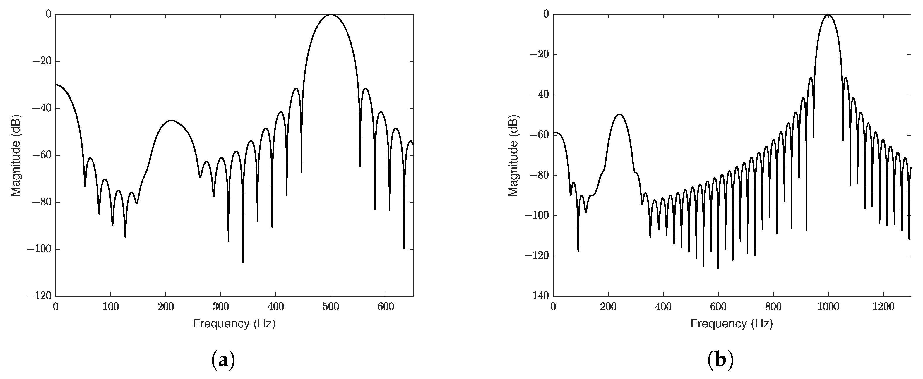Sensors 25 01853 g006