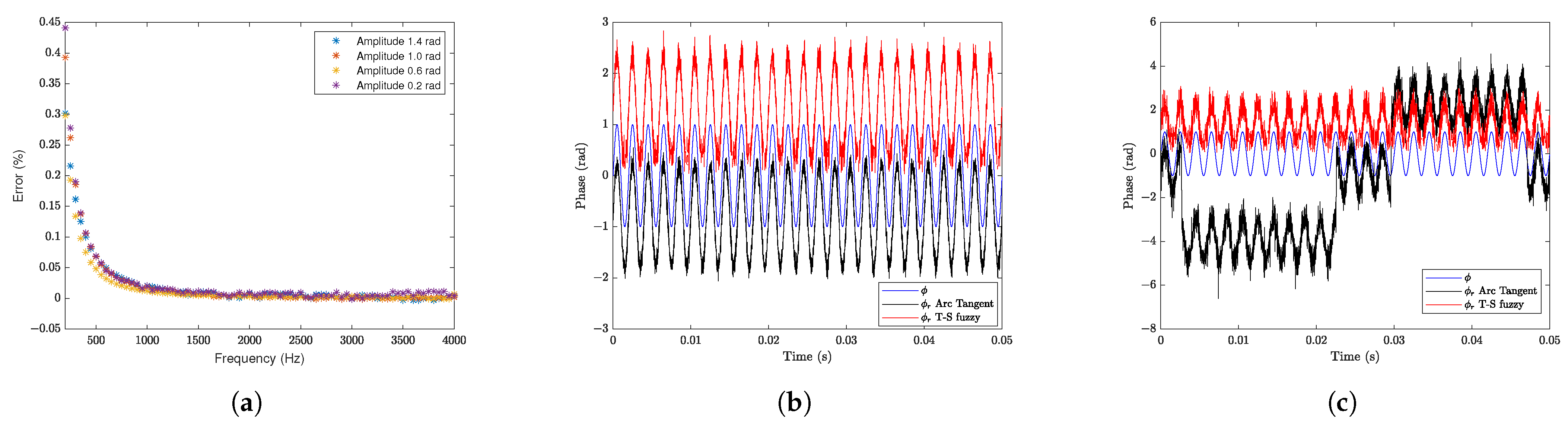 Sensors 25 01853 g008