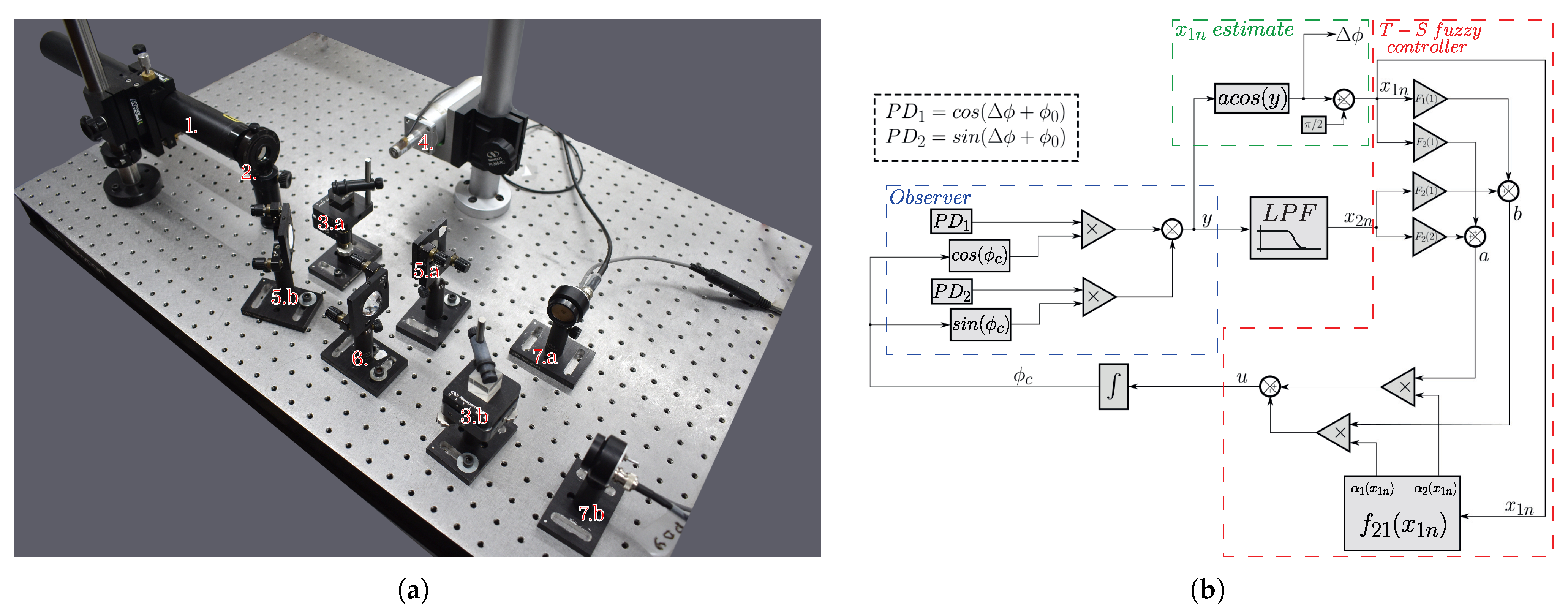 Sensors 25 01853 g009