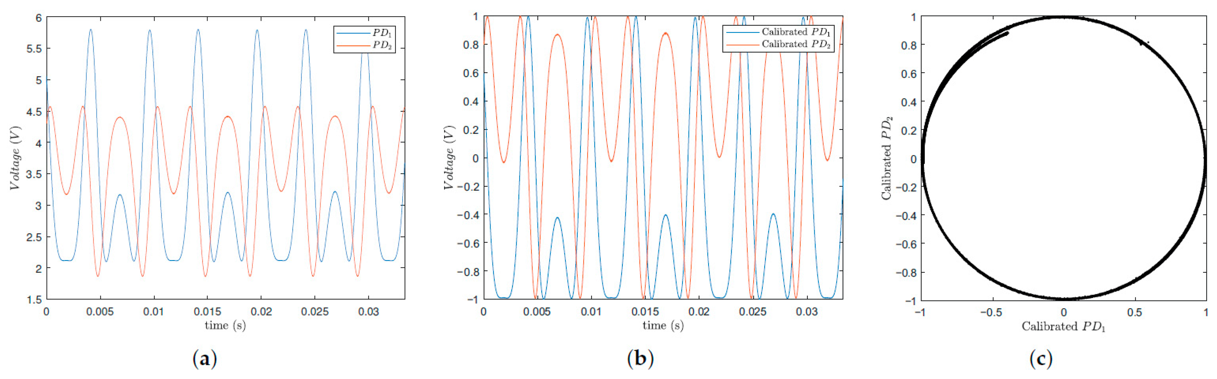Sensors 25 01853 g010