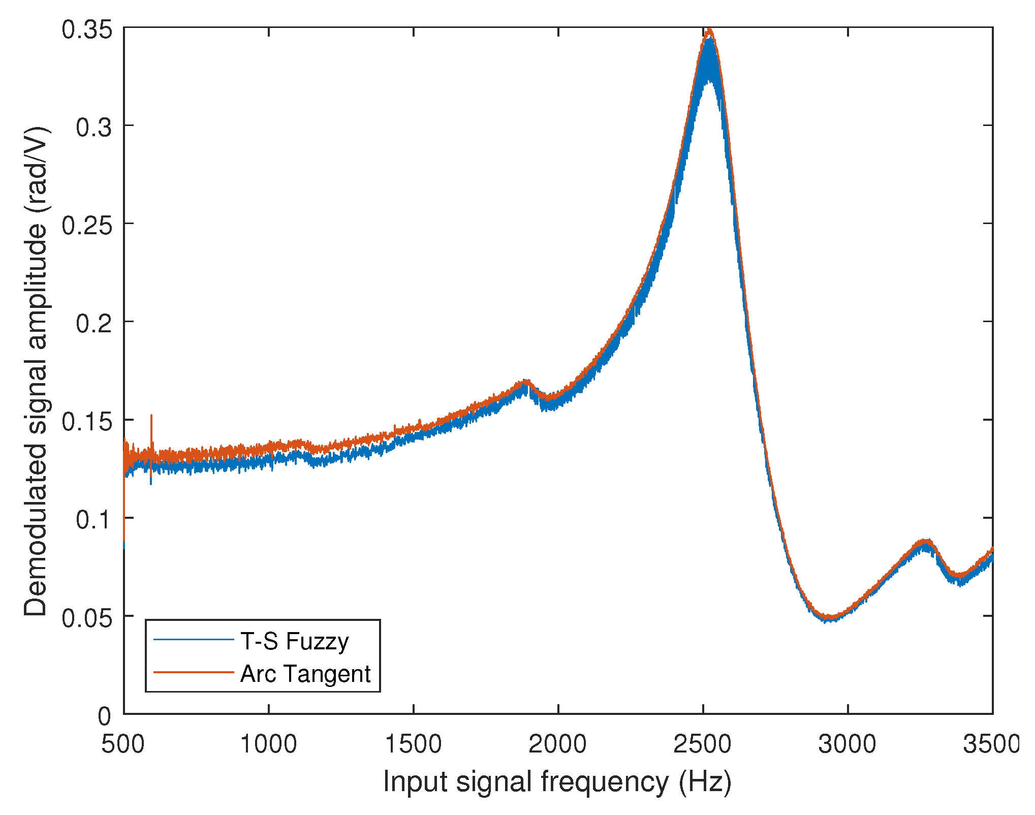 Sensors 25 01853 g013