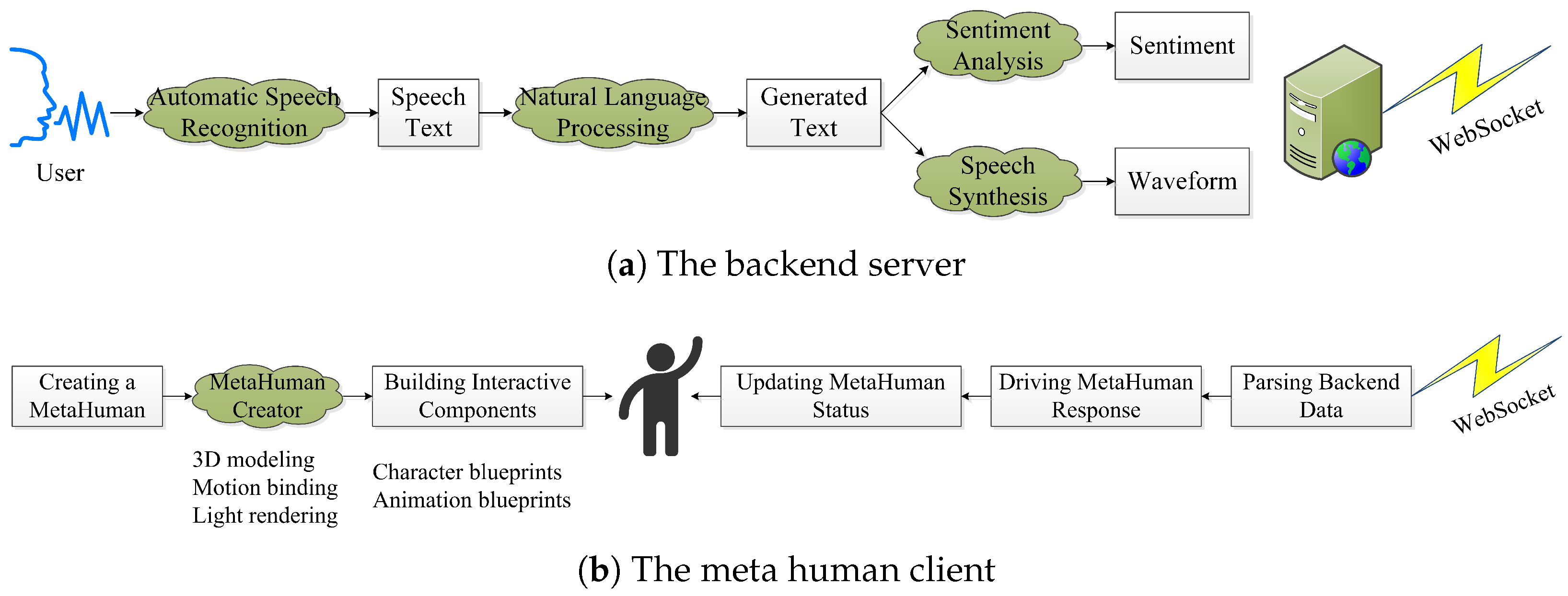Sensors 25 01855 g001