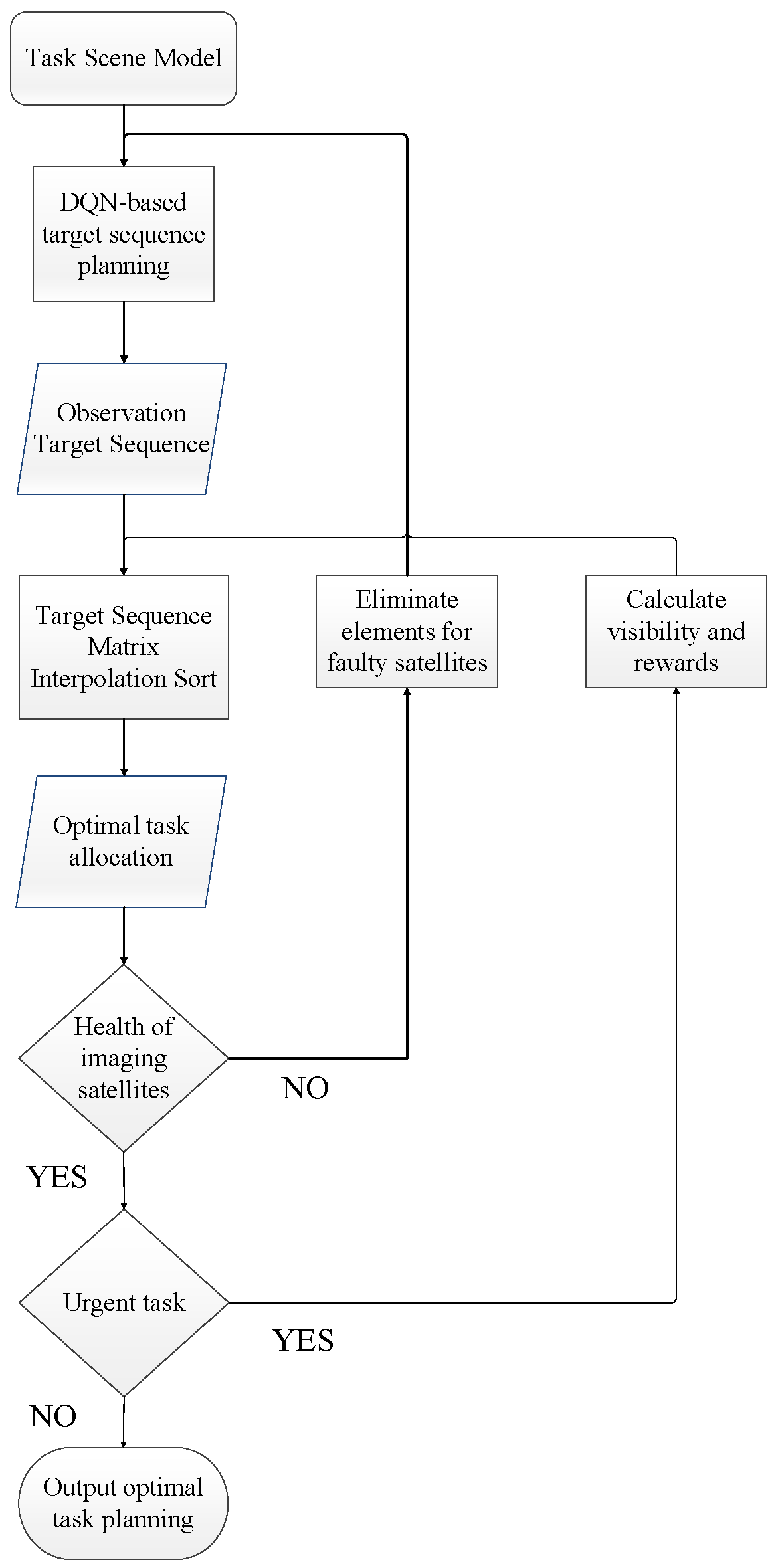 Sensors 25 01856 g002