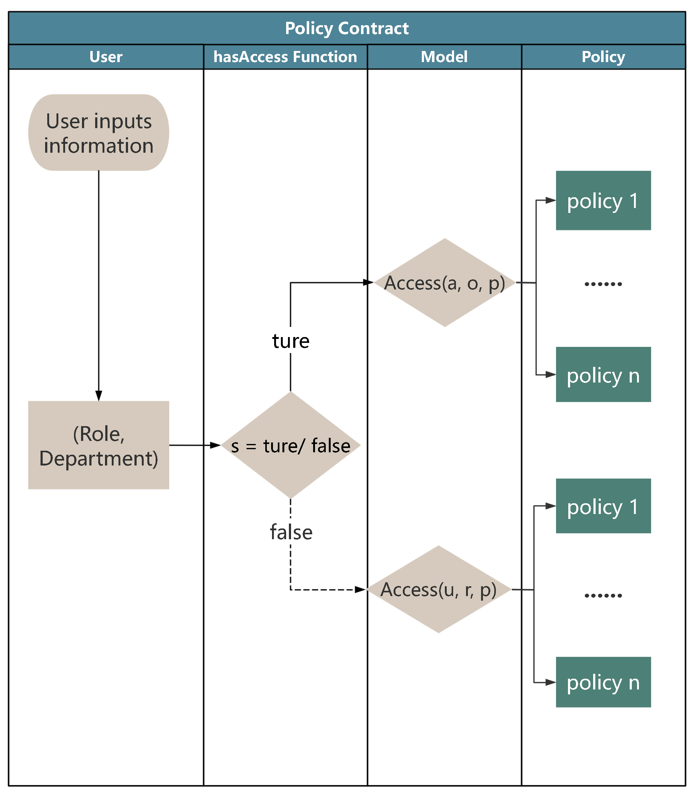 Sensors 25 01857 g003