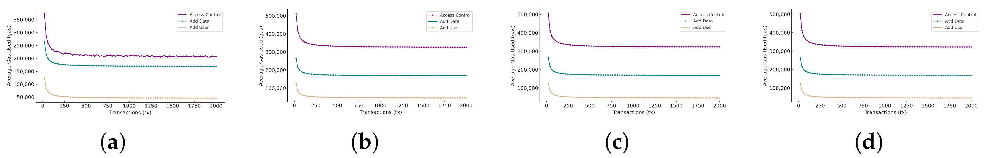 Sensors 25 01857 g007