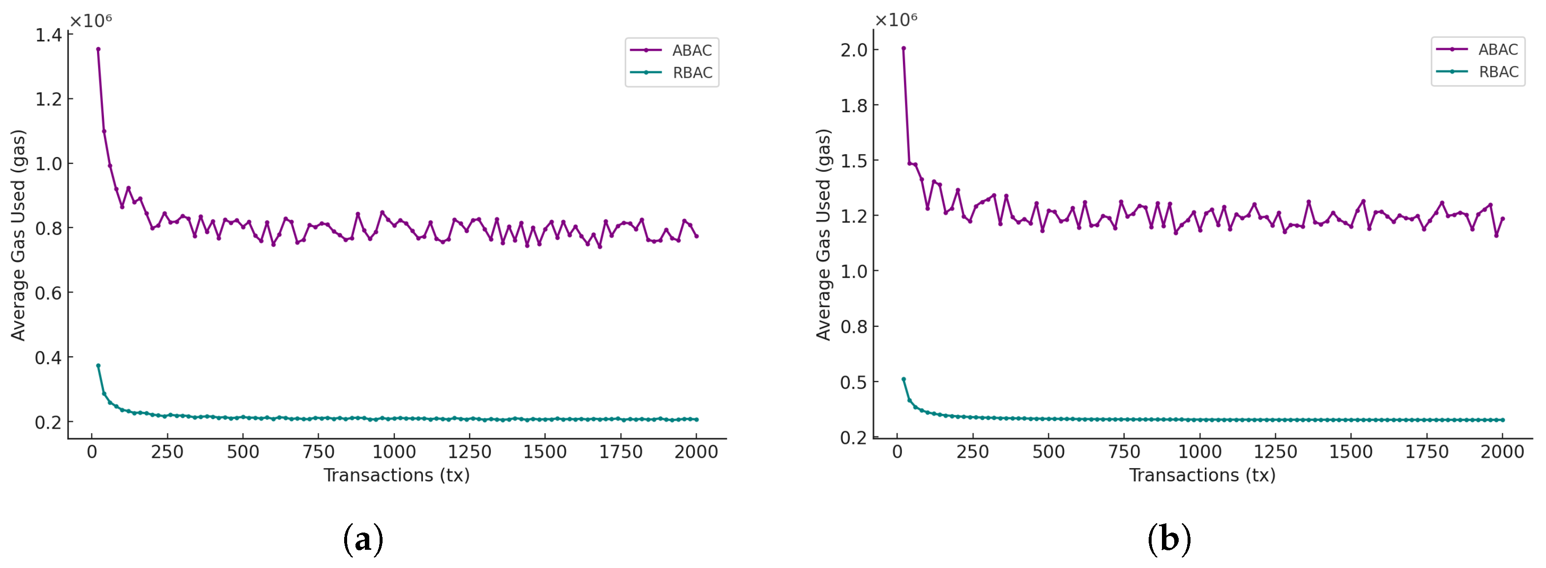 Sensors 25 01857 g008