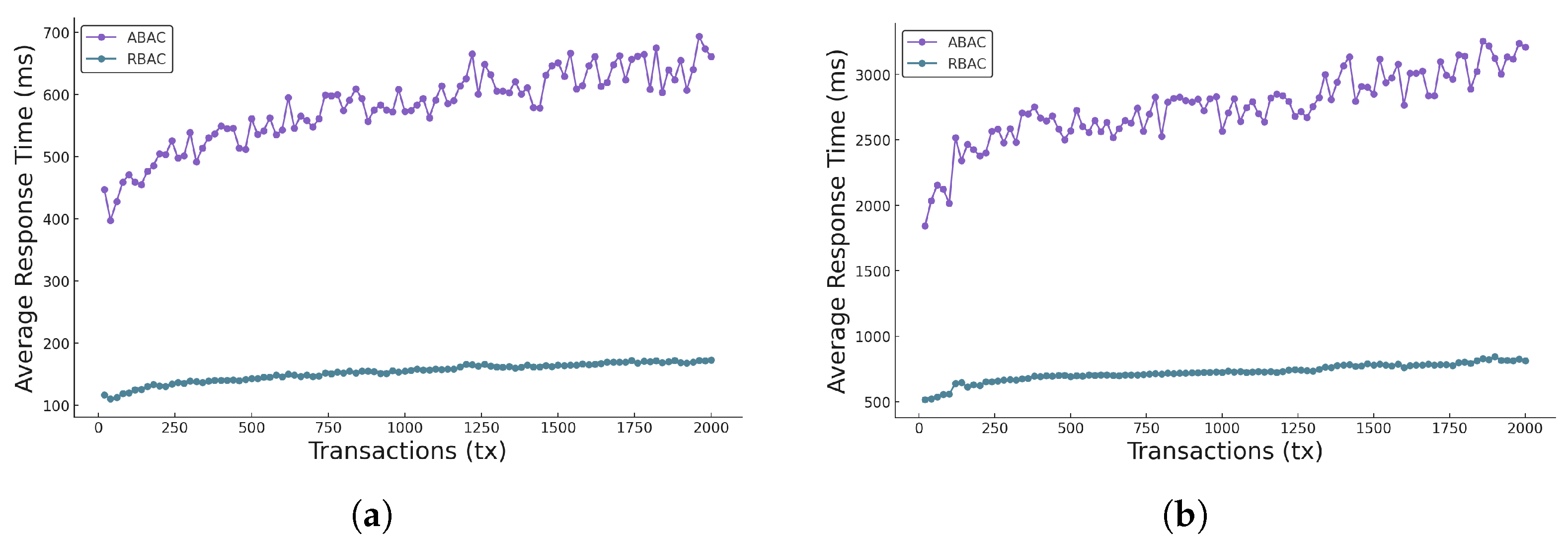 Sensors 25 01857 g009