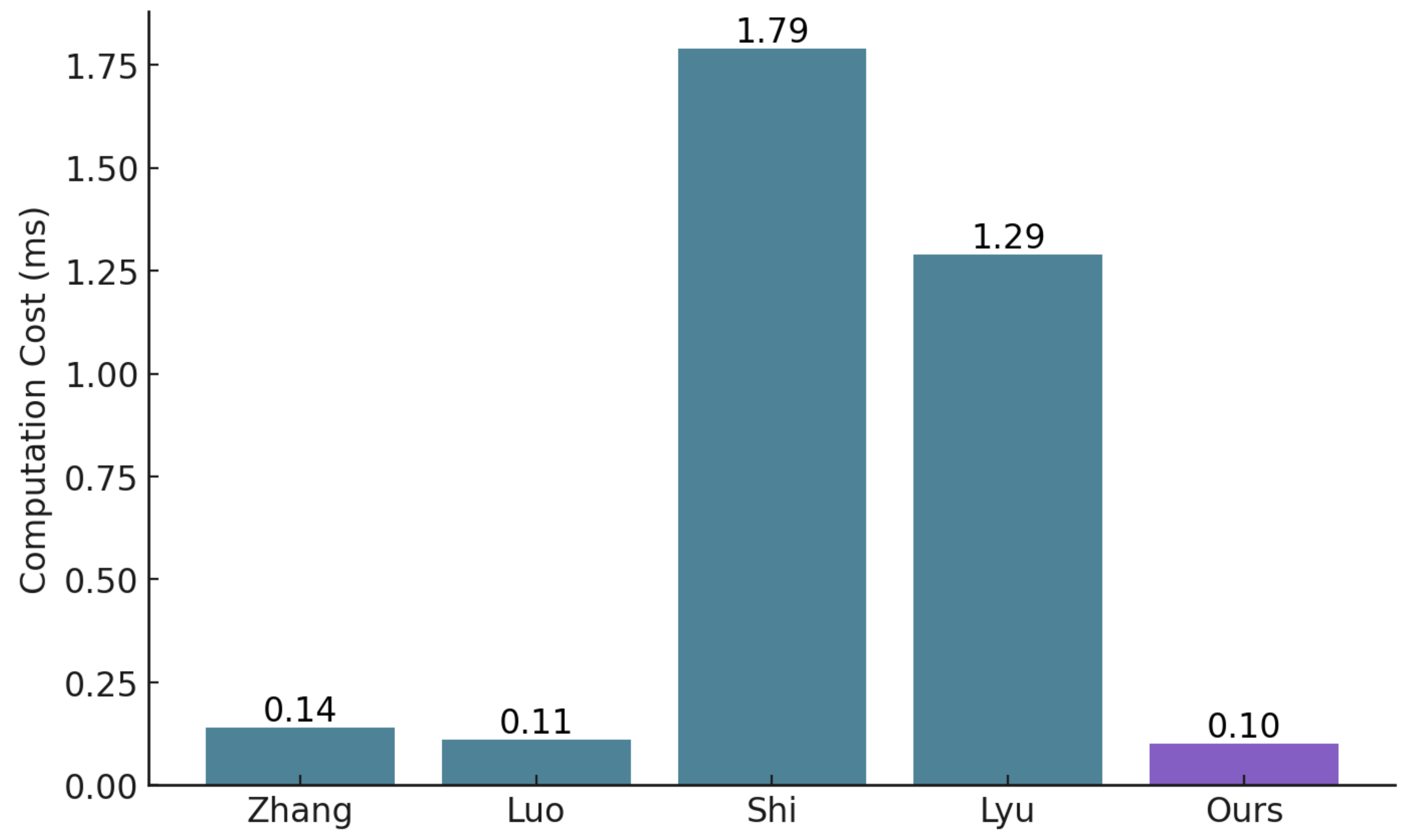 Sensors 25 01857 g011