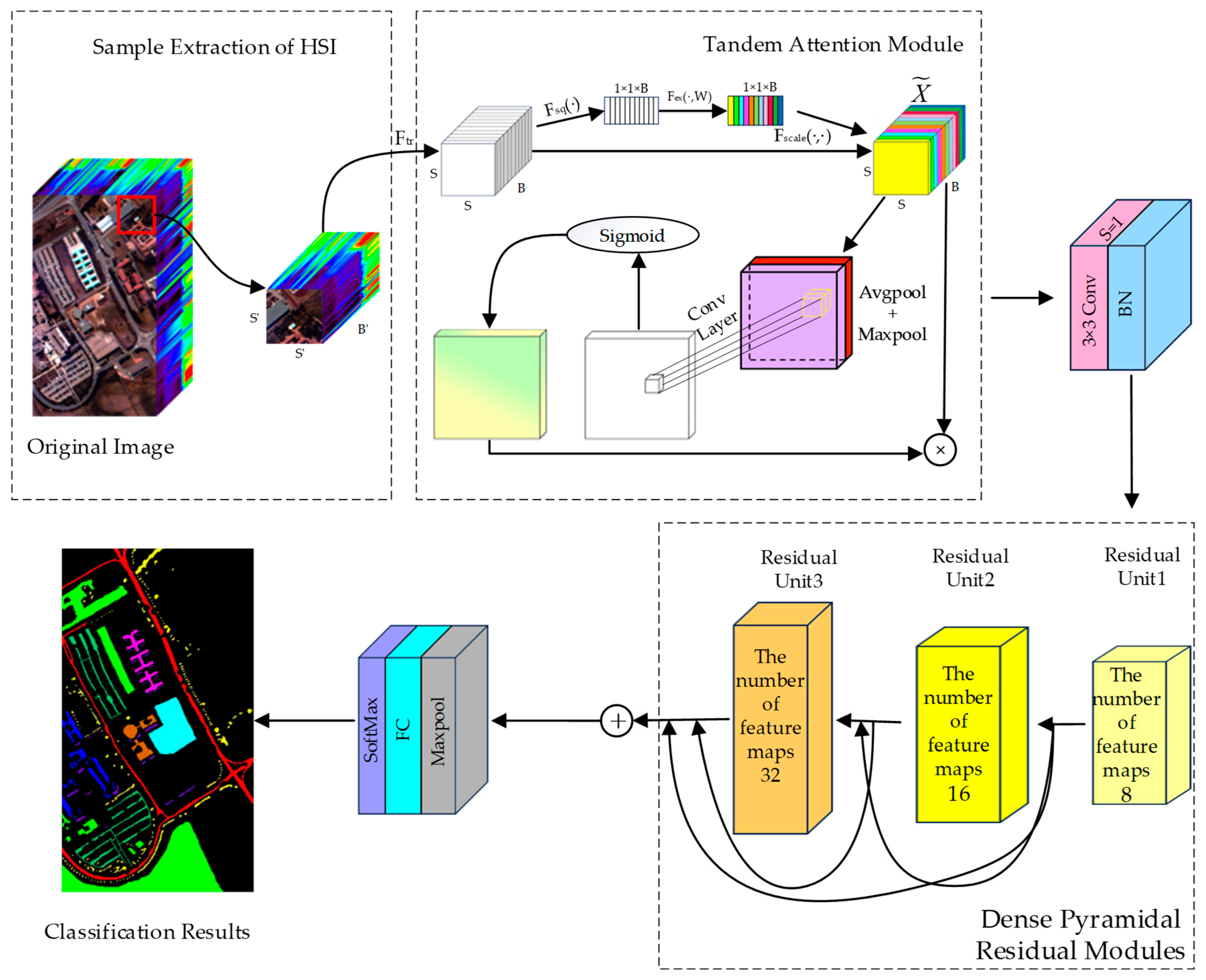 Sensors 25 01858 g001
