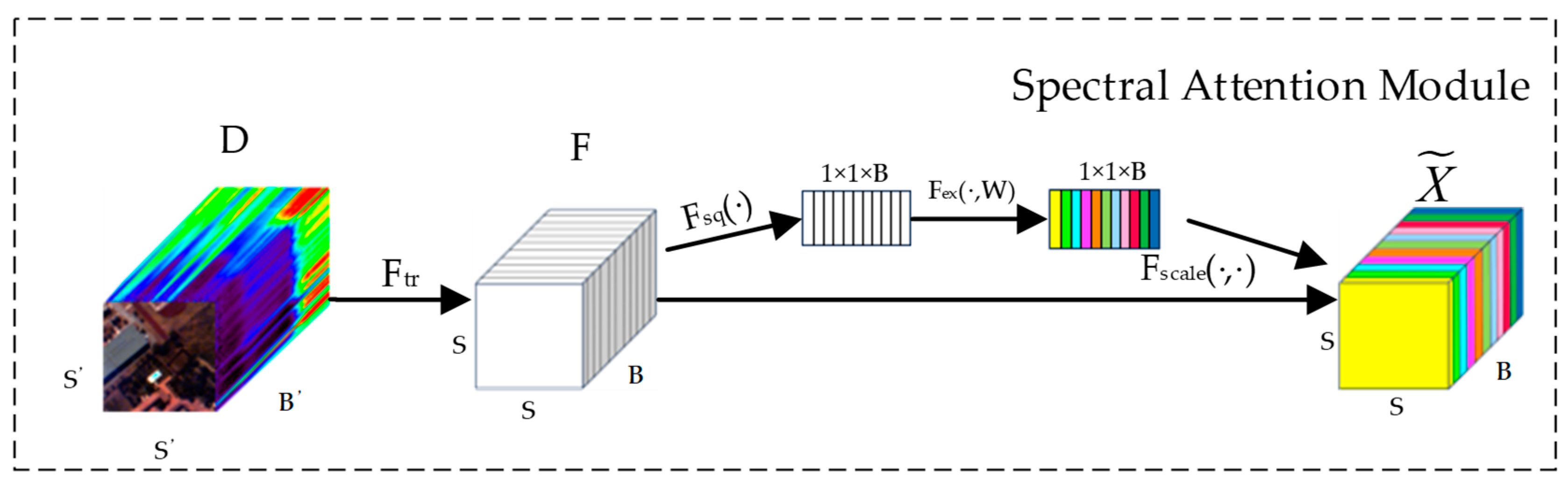 Sensors 25 01858 g002