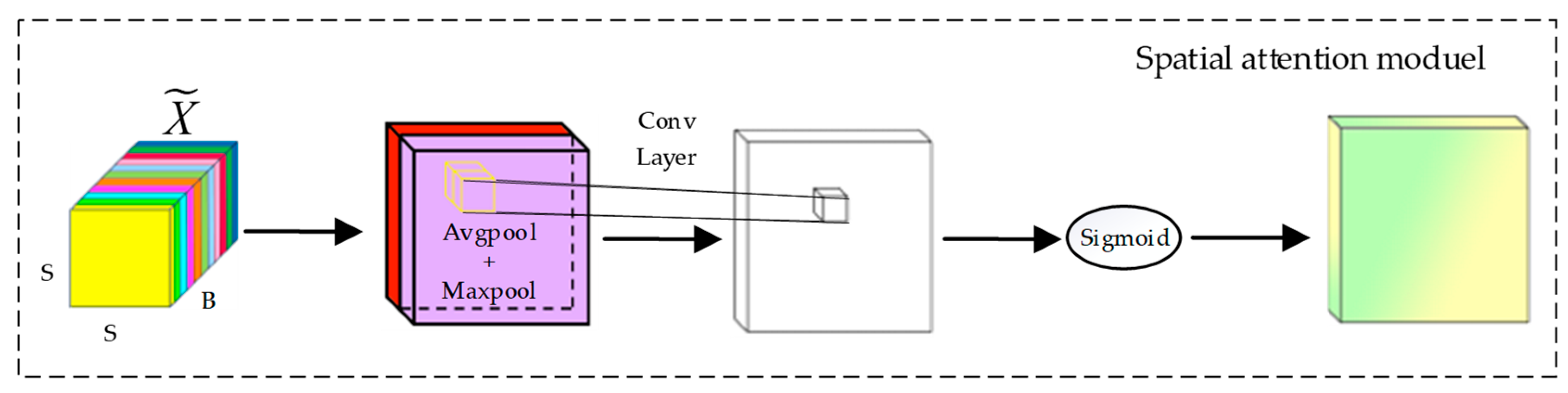 Sensors 25 01858 g003
