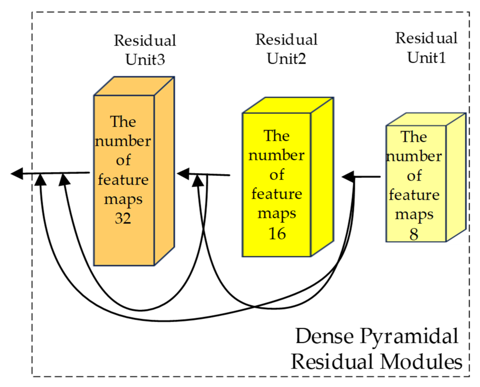 Sensors 25 01858 g004