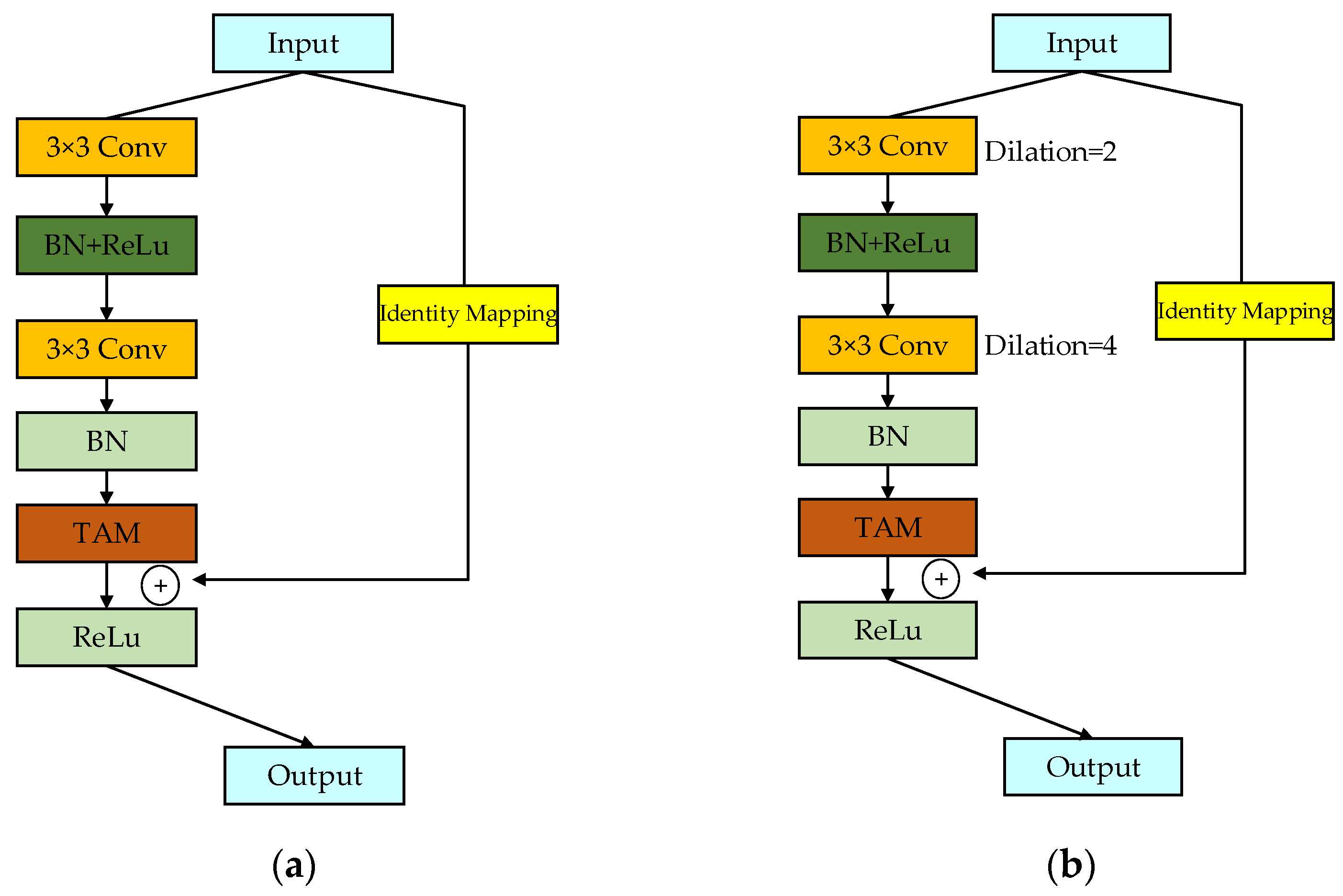Sensors 25 01858 g005