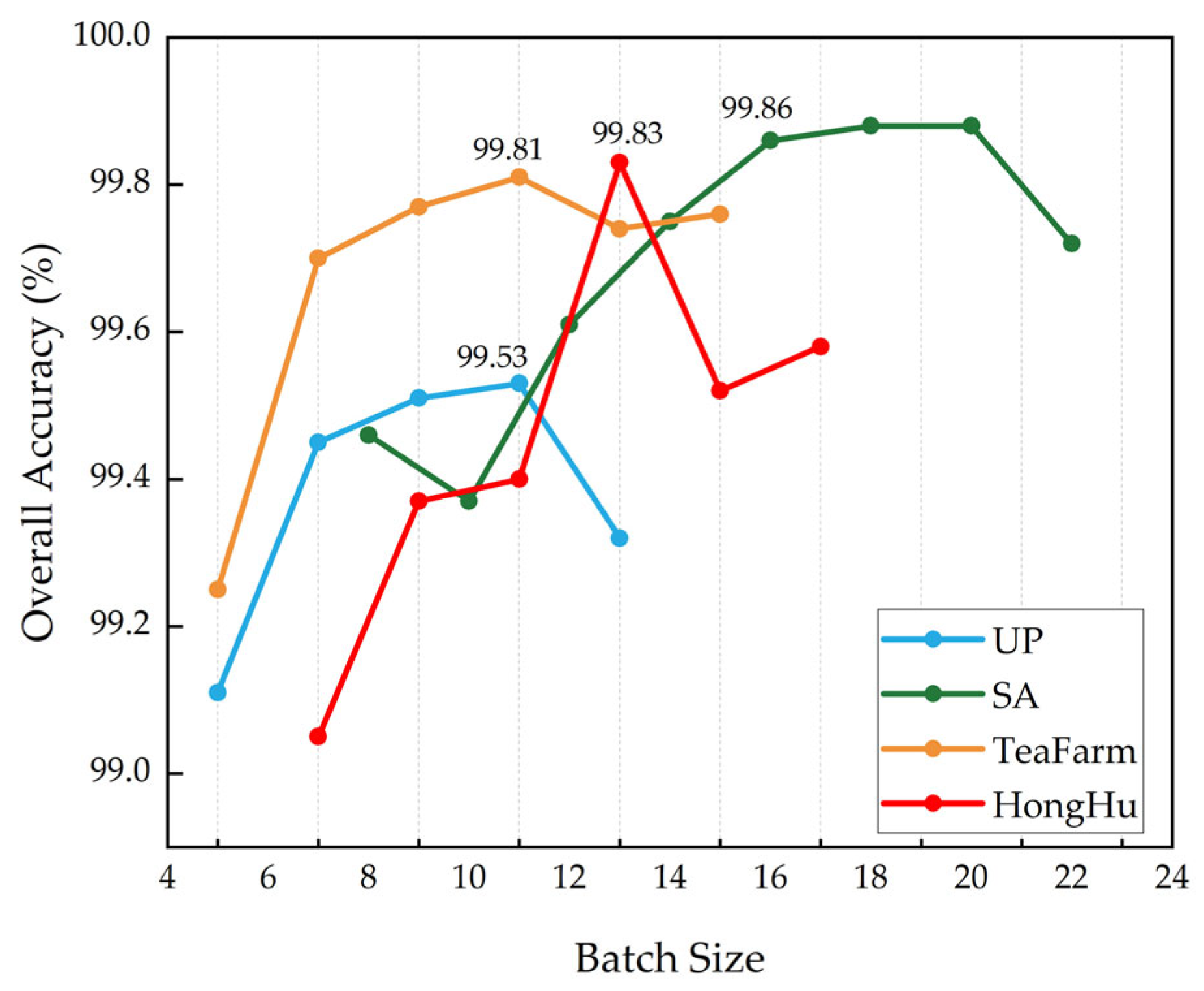 Sensors 25 01858 g007