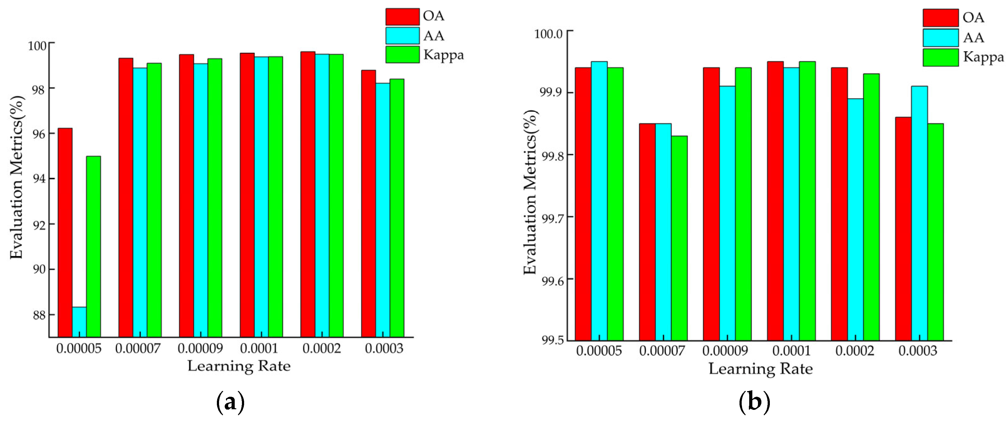 Sensors 25 01858 g009a