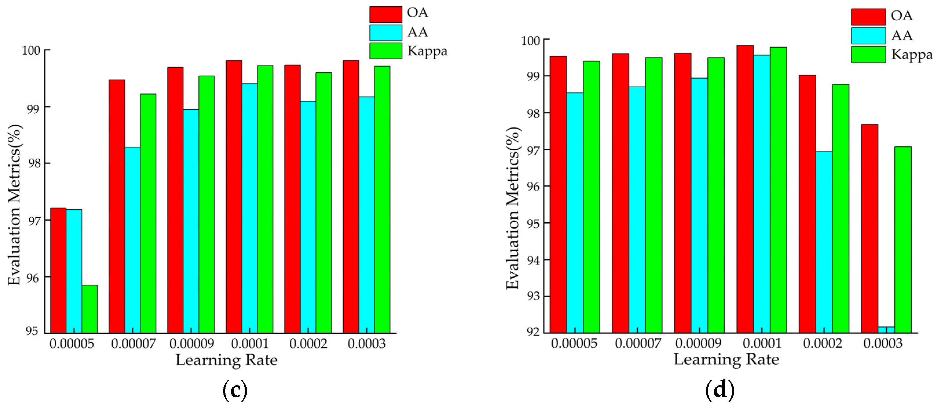 Sensors 25 01858 g009b