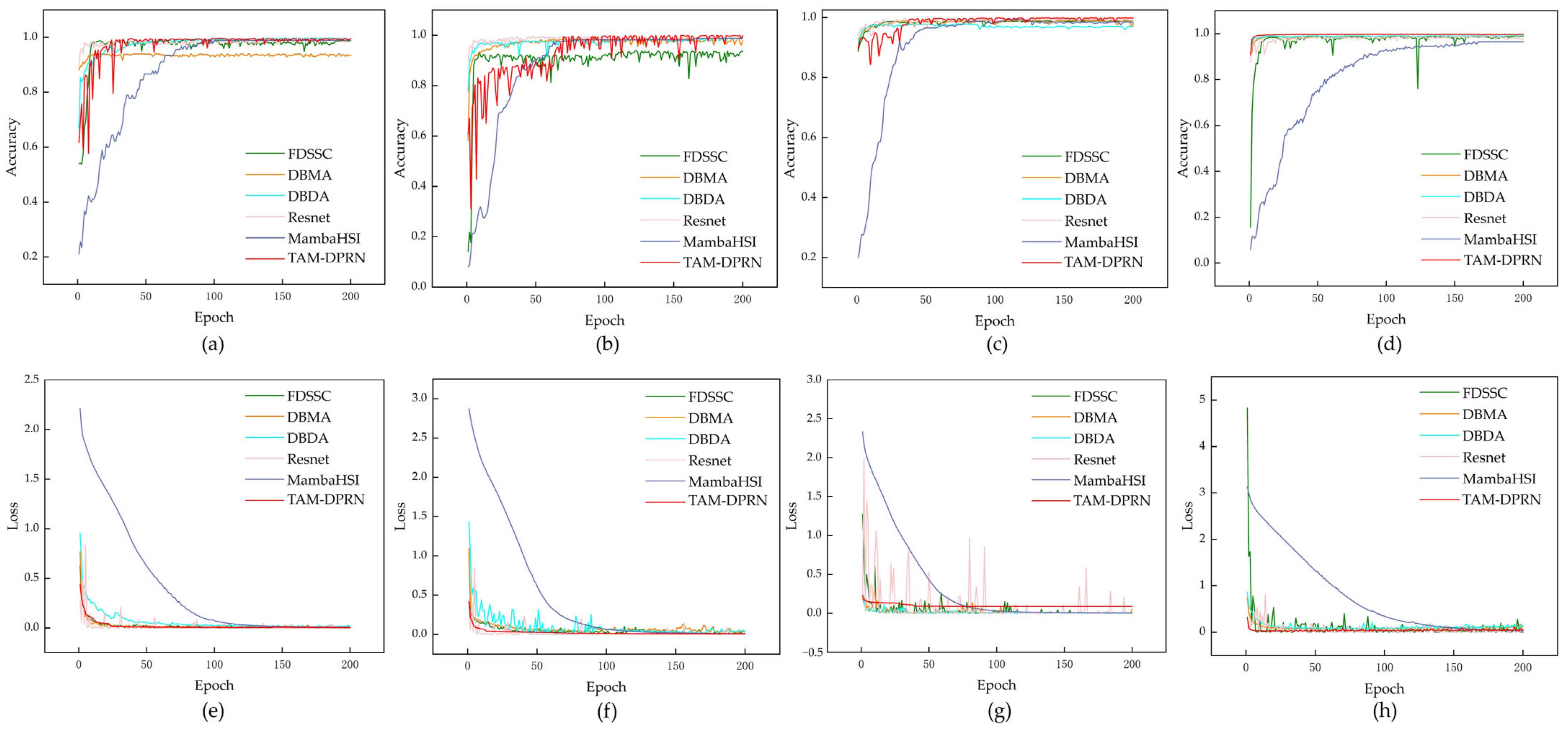 Sensors 25 01858 g015