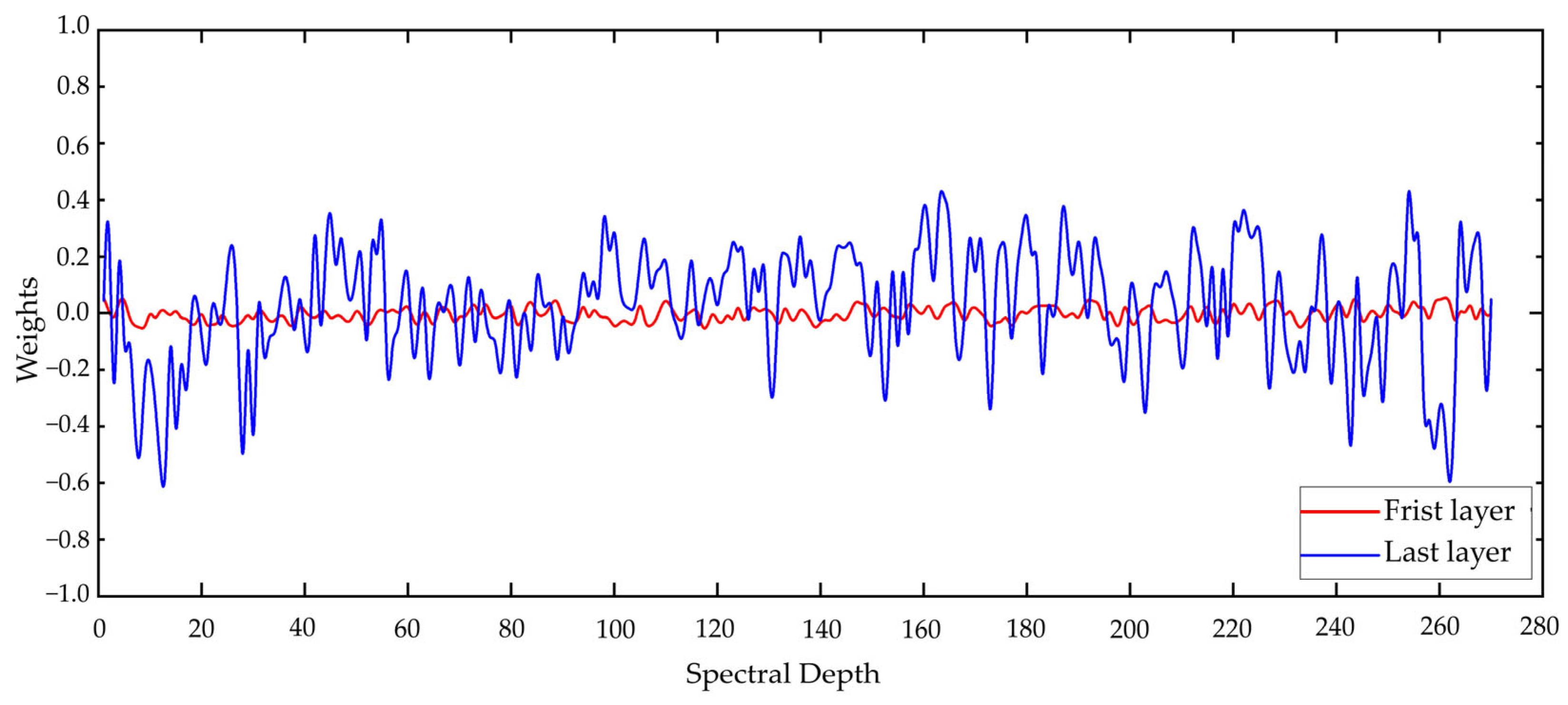 Sensors 25 01858 g016