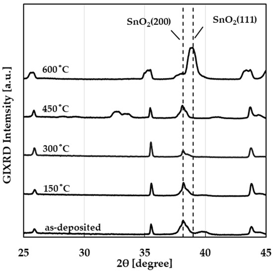 レイ Effect of Annealing Treatment on Sensing Response of