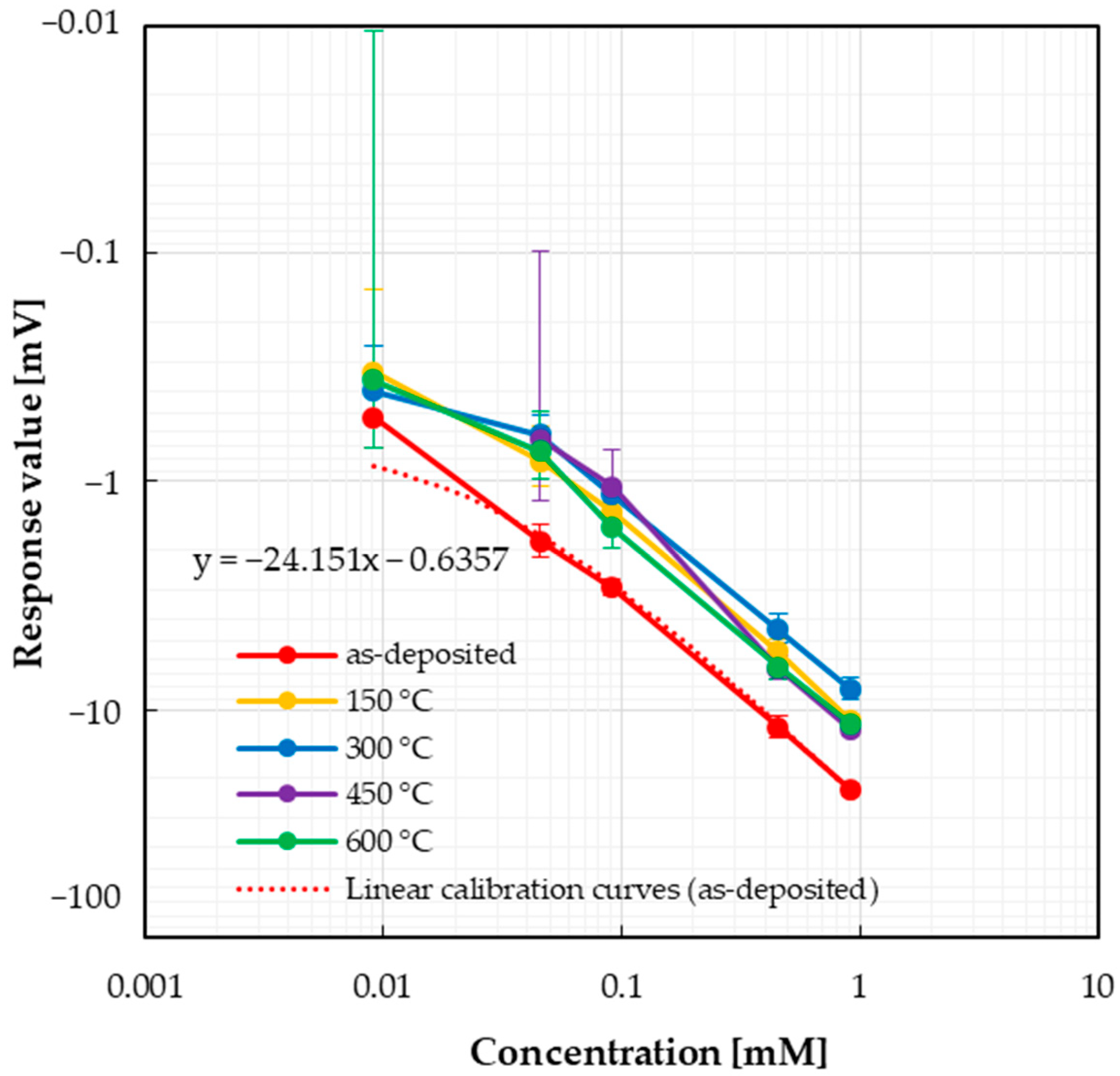 Sensors 25 01859 g006