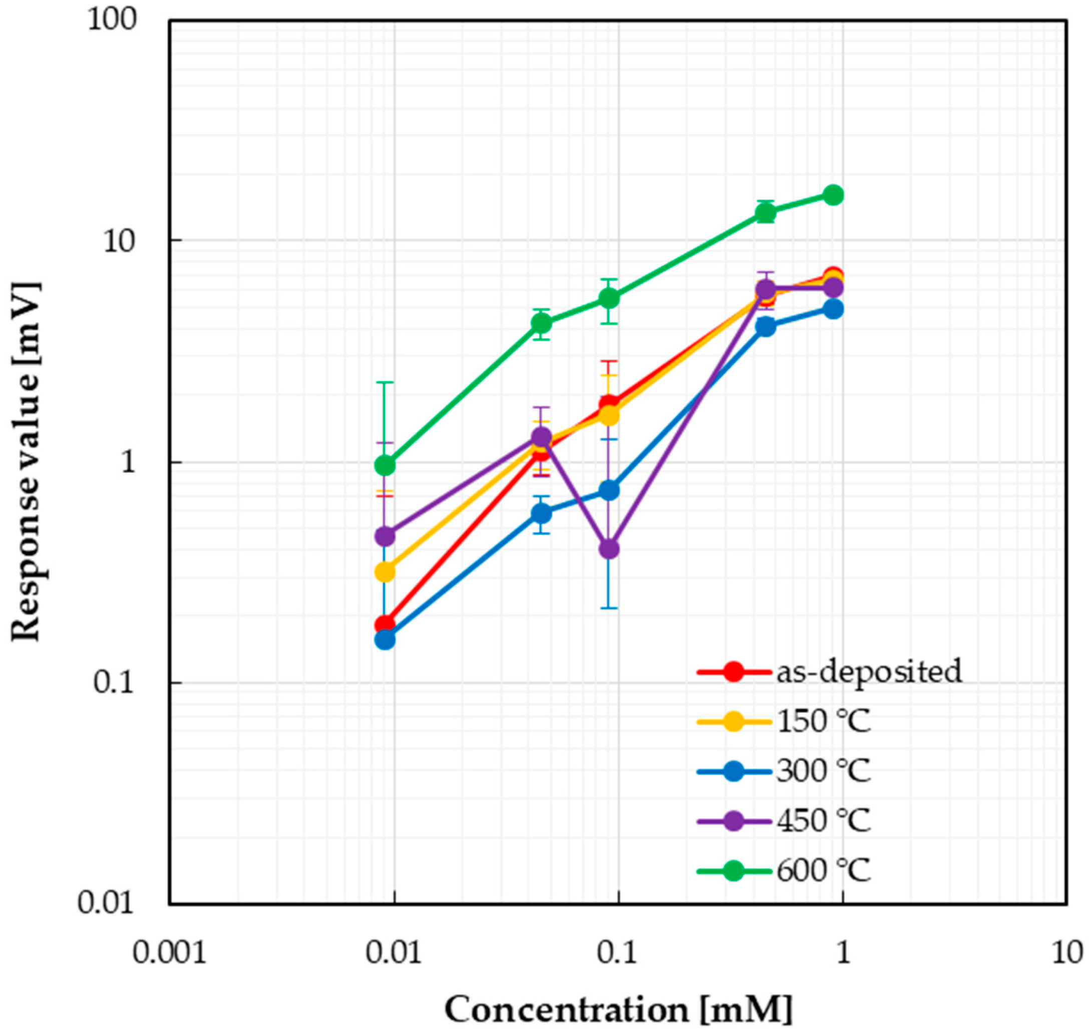 Sensors 25 01859 g007