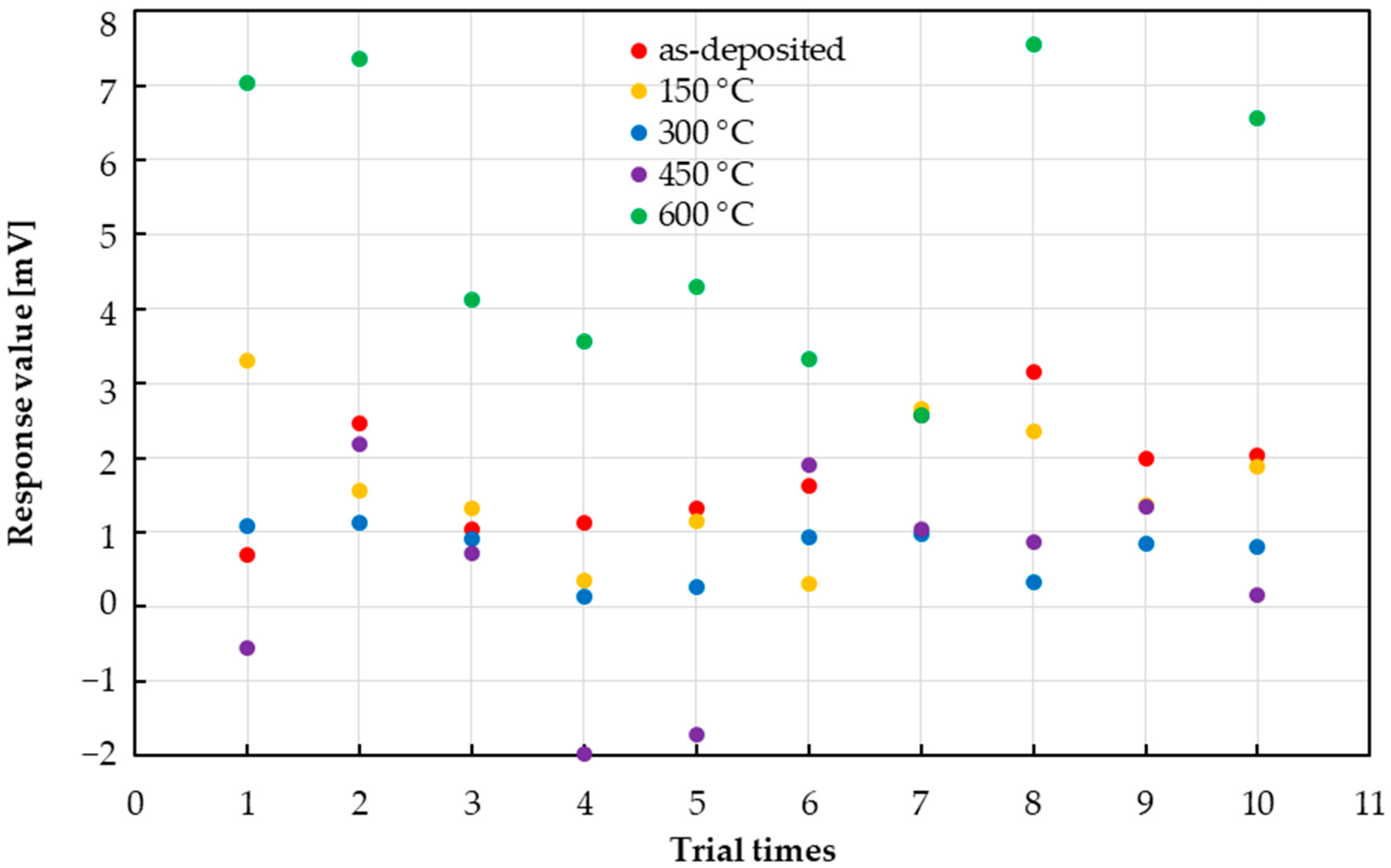 Sensors 25 01859 g010