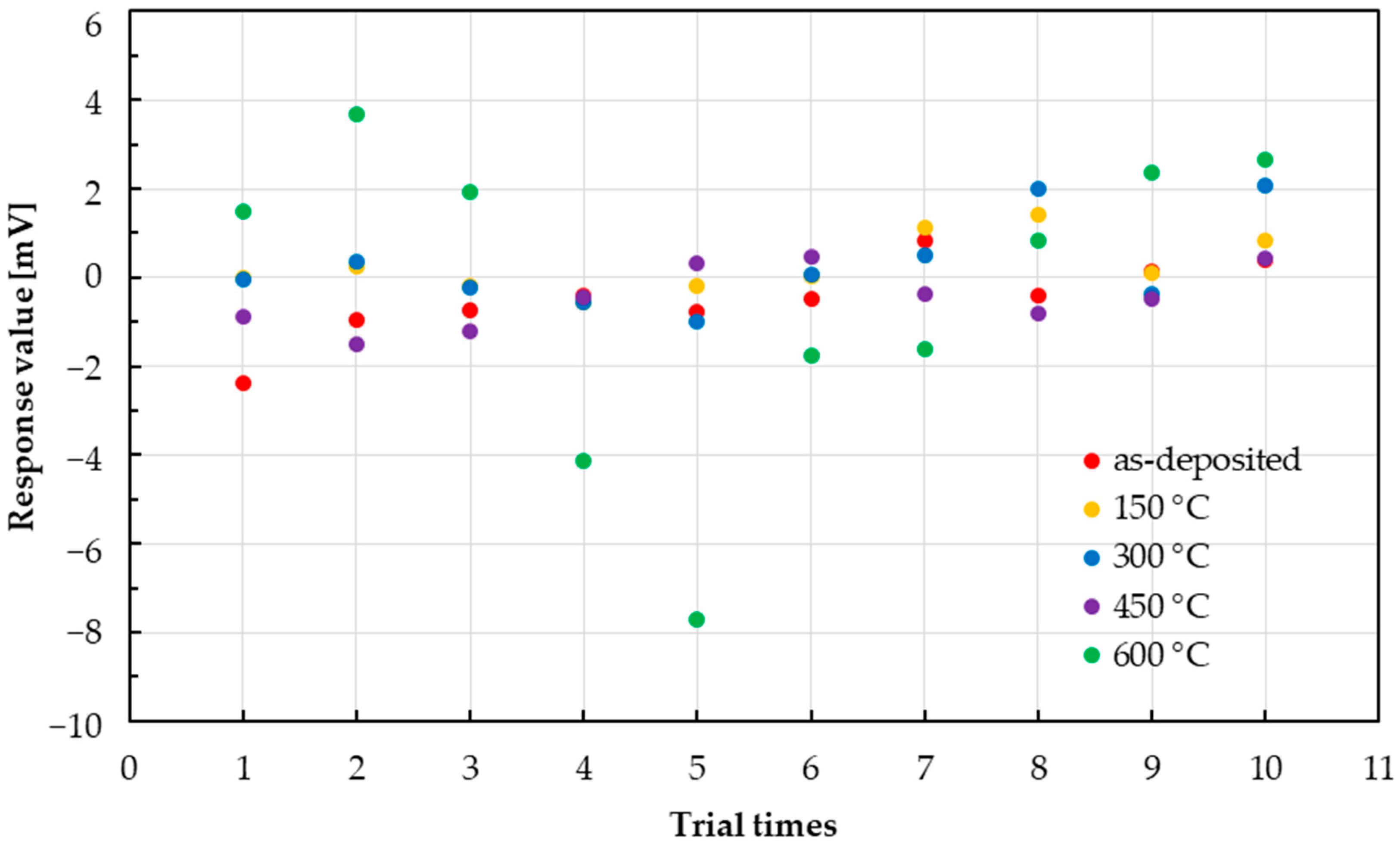 Sensors 25 01859 g011