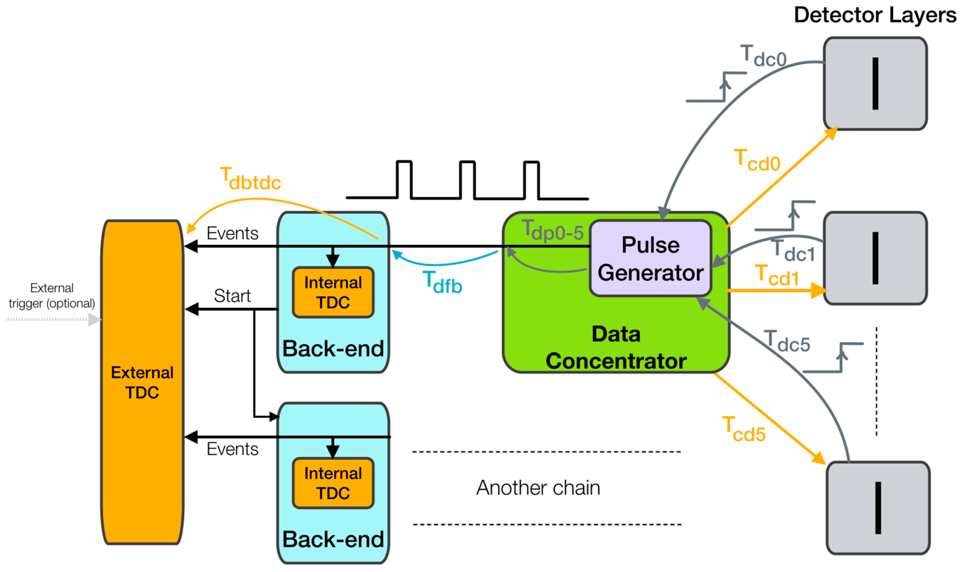 Sensors 25 01860 g005