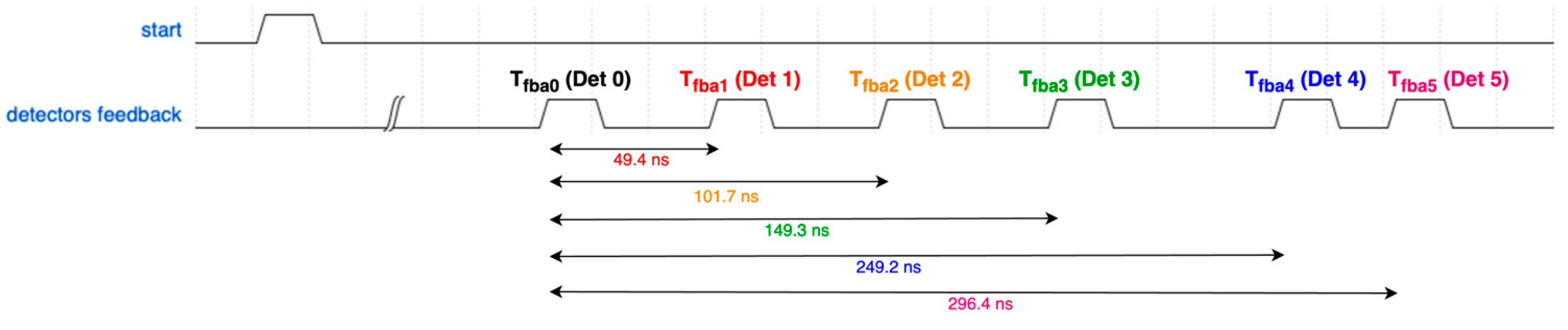 Sensors 25 01860 g006