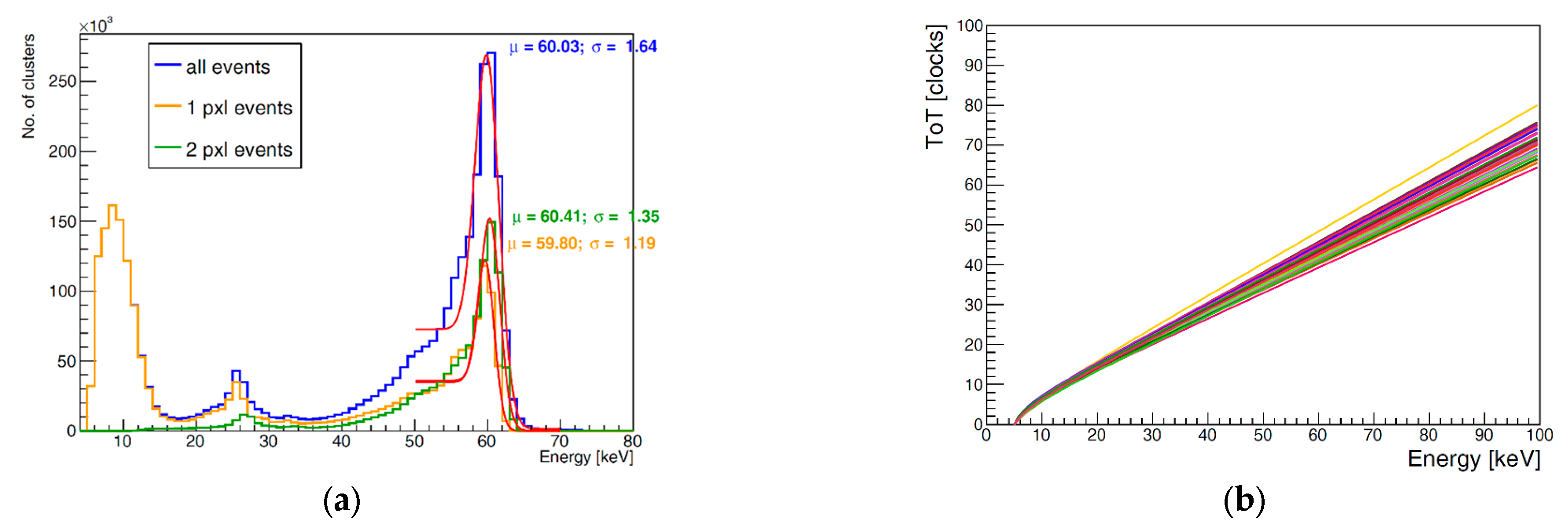Sensors 25 01860 g007