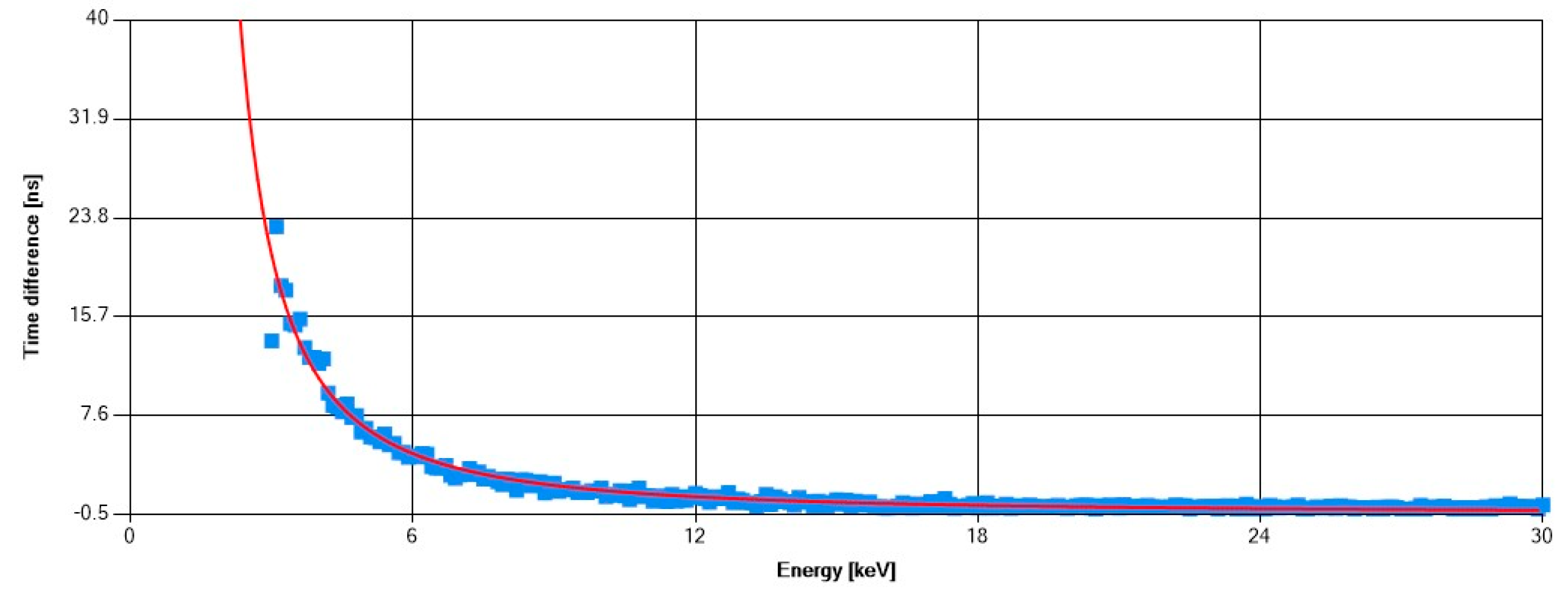 Sensors 25 01860 g008