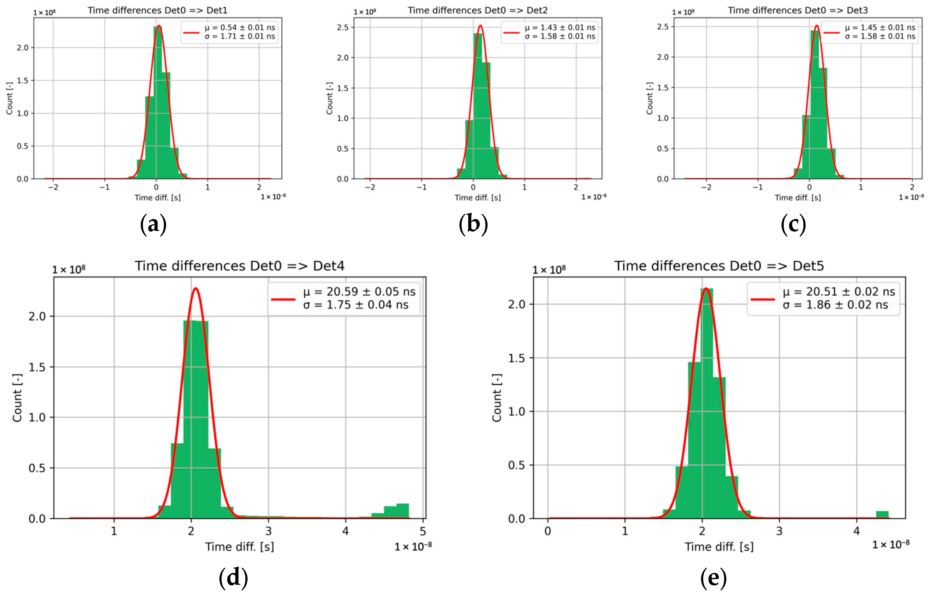 Sensors 25 01860 g013