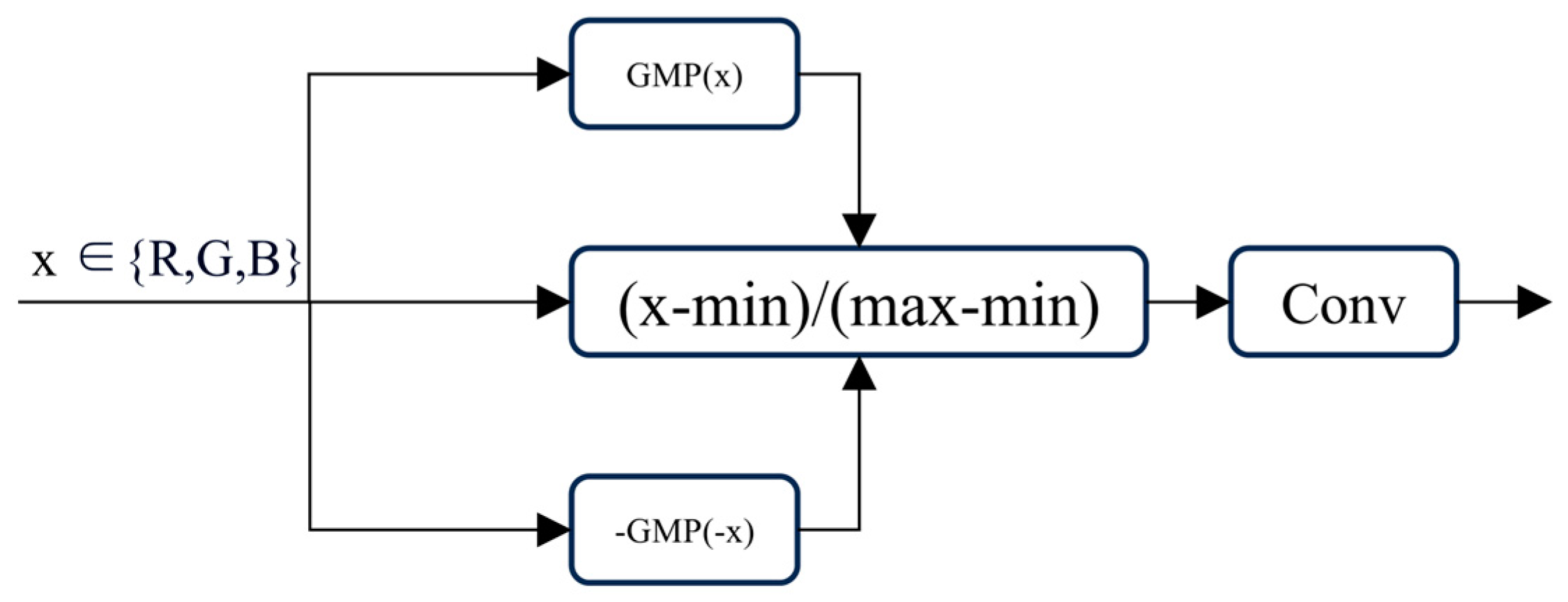 Sensors 25 01861 g003