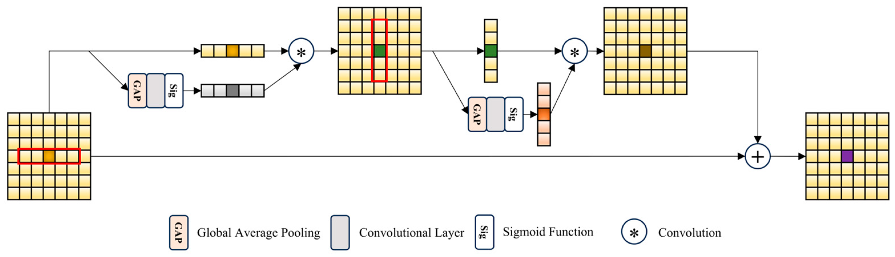 Sensors 25 01861 g005