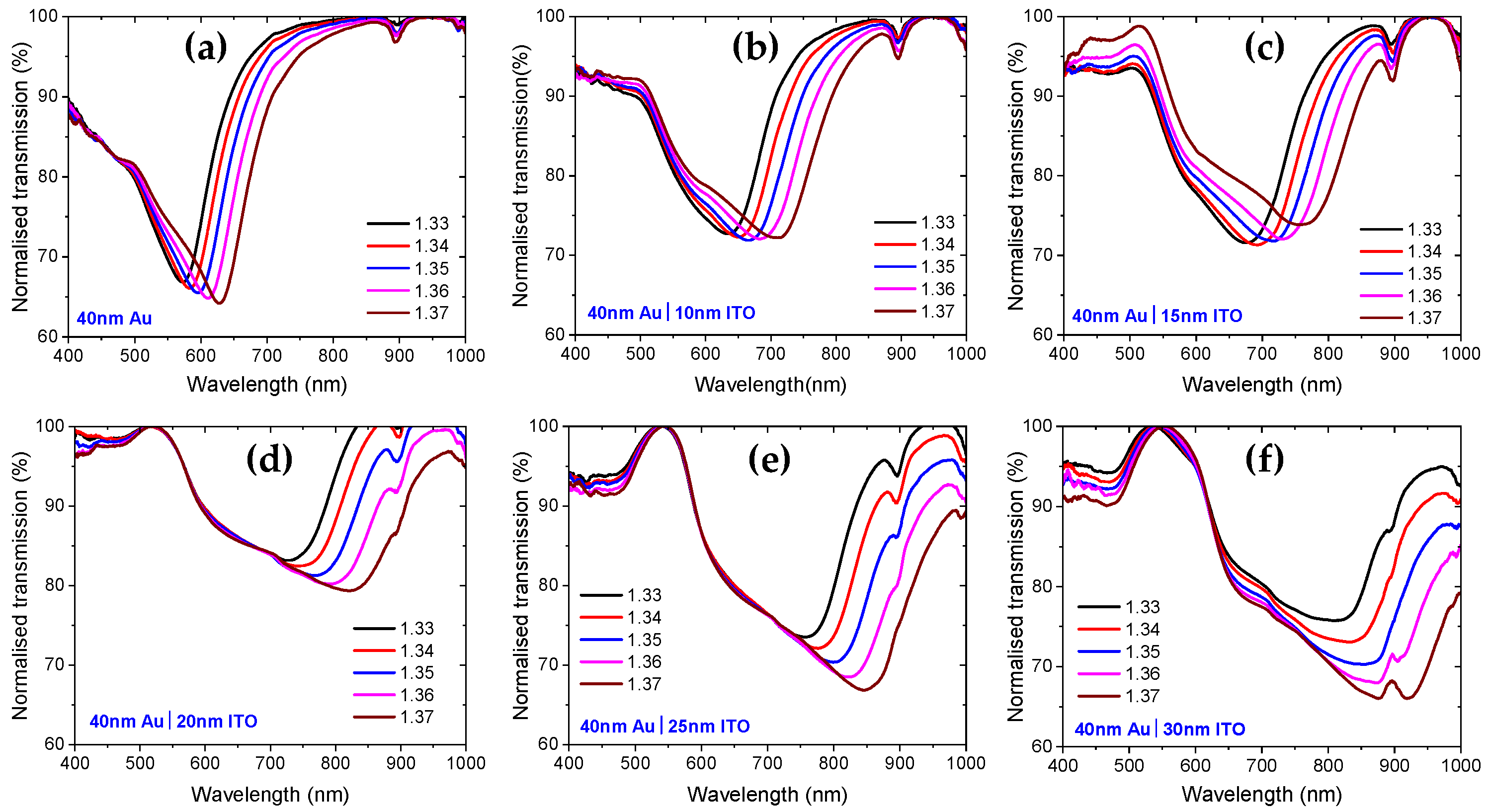 Sensors 25 01863 g002