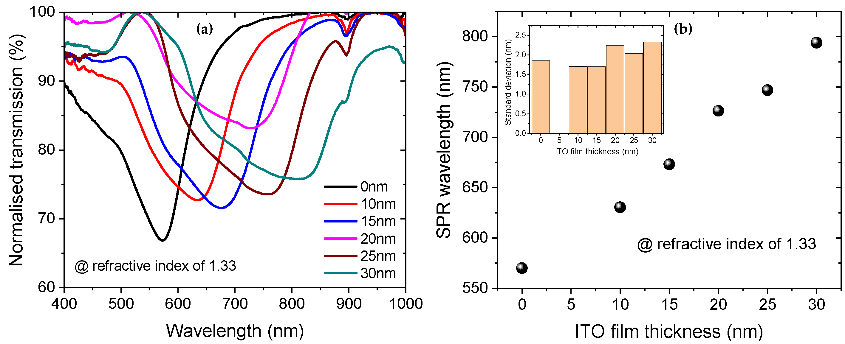 Sensors 25 01863 g004