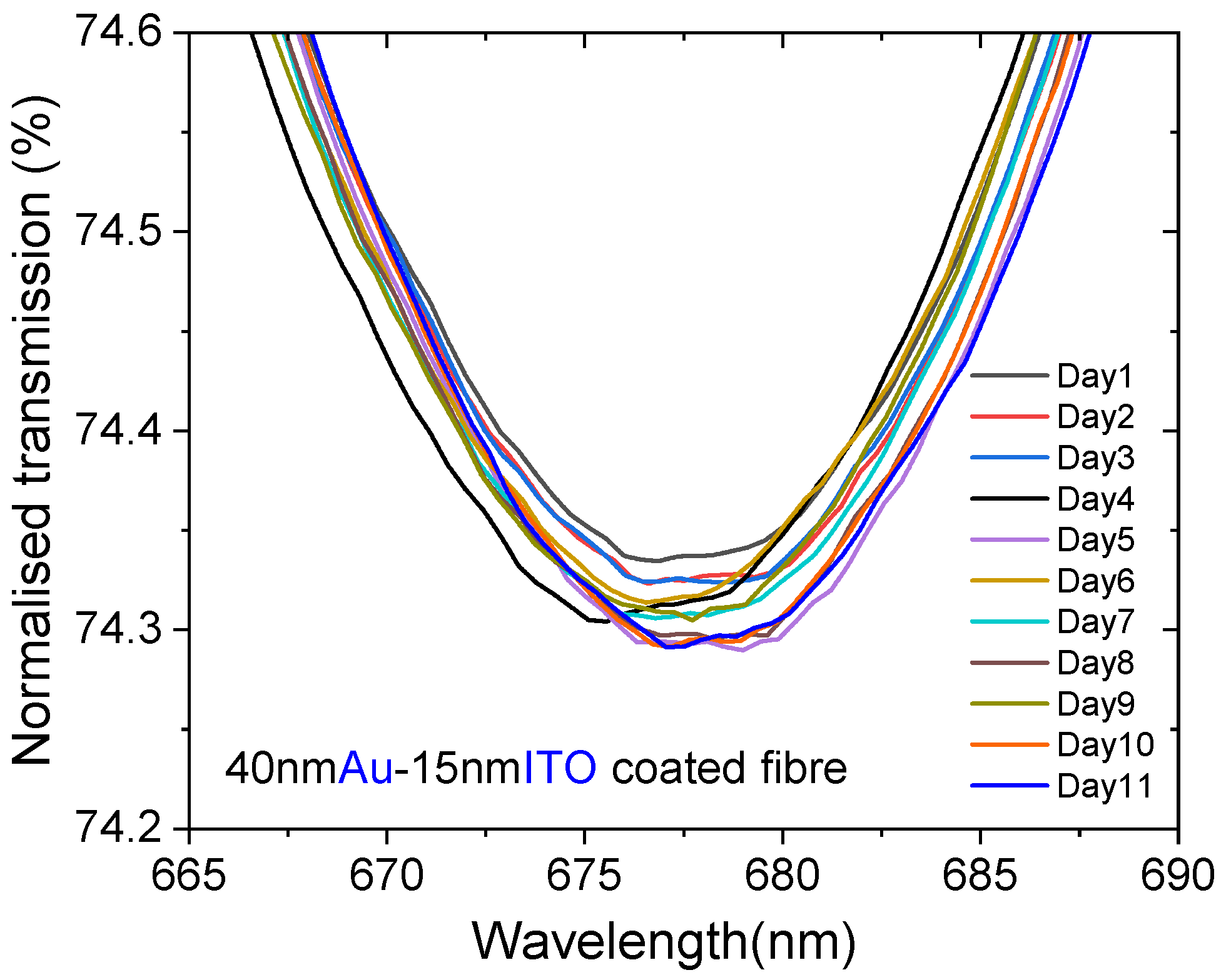 Sensors 25 01863 g005