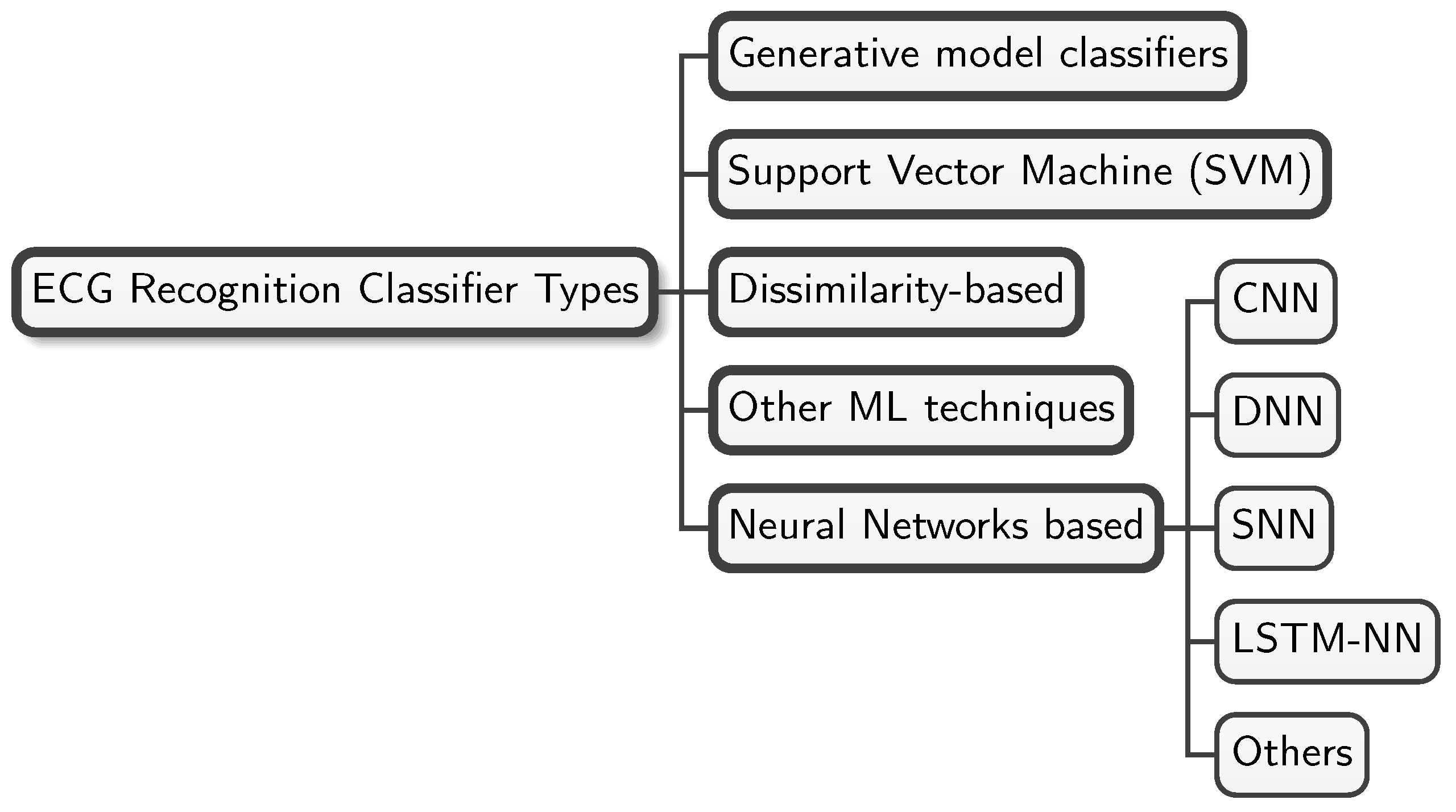 Sensors 25 01864 g003
