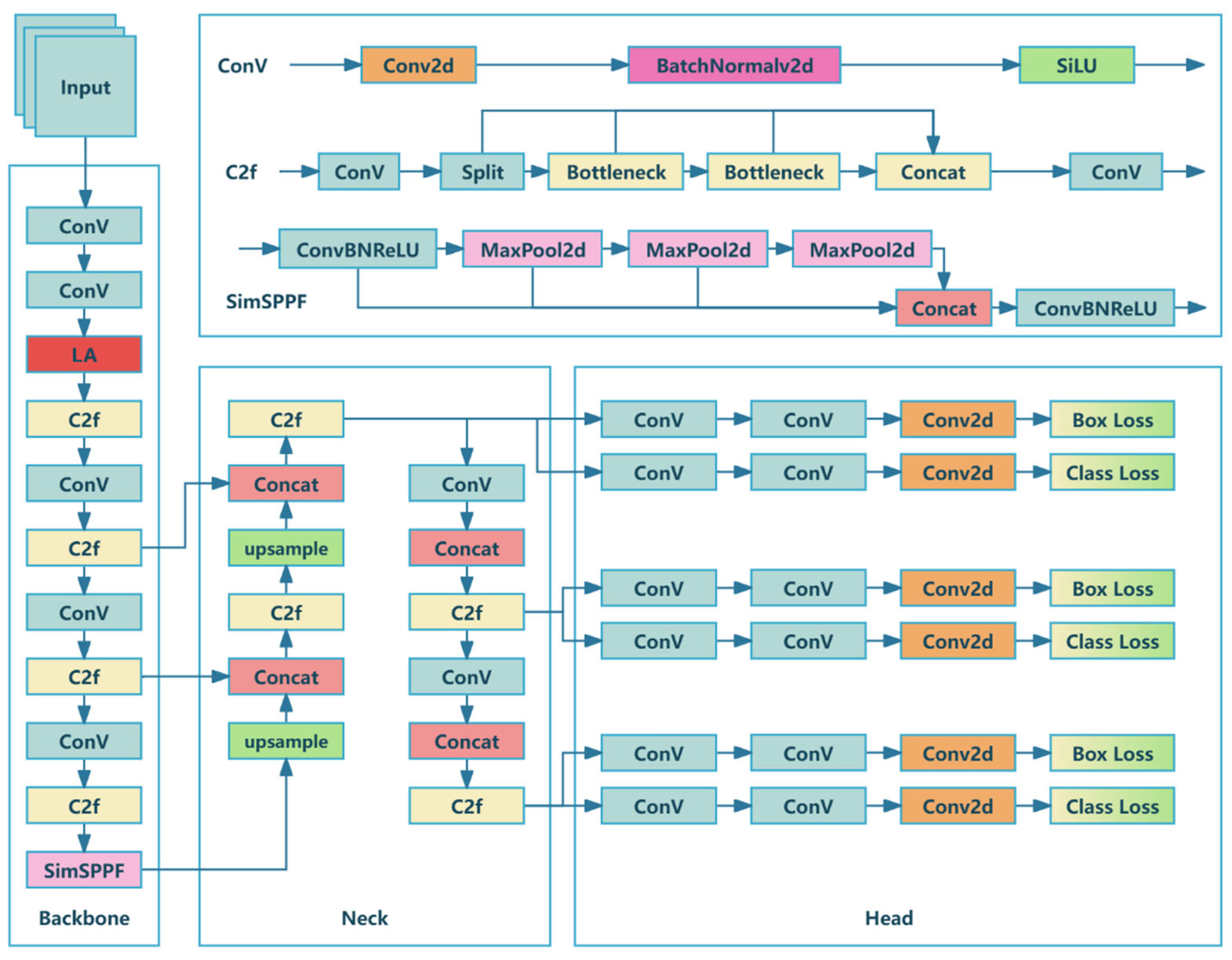 Sensors 25 01865 g001