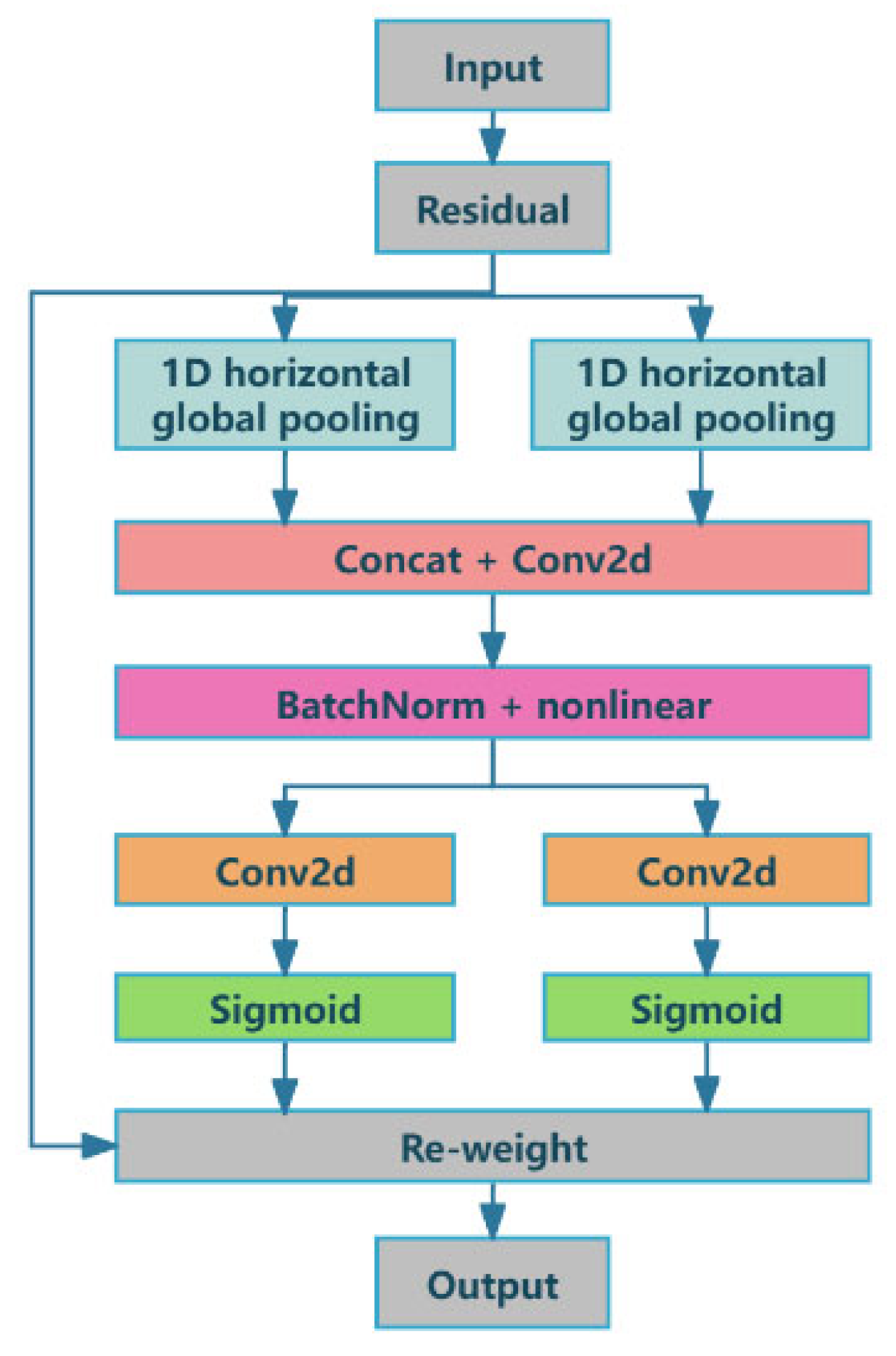 Sensors 25 01865 g002