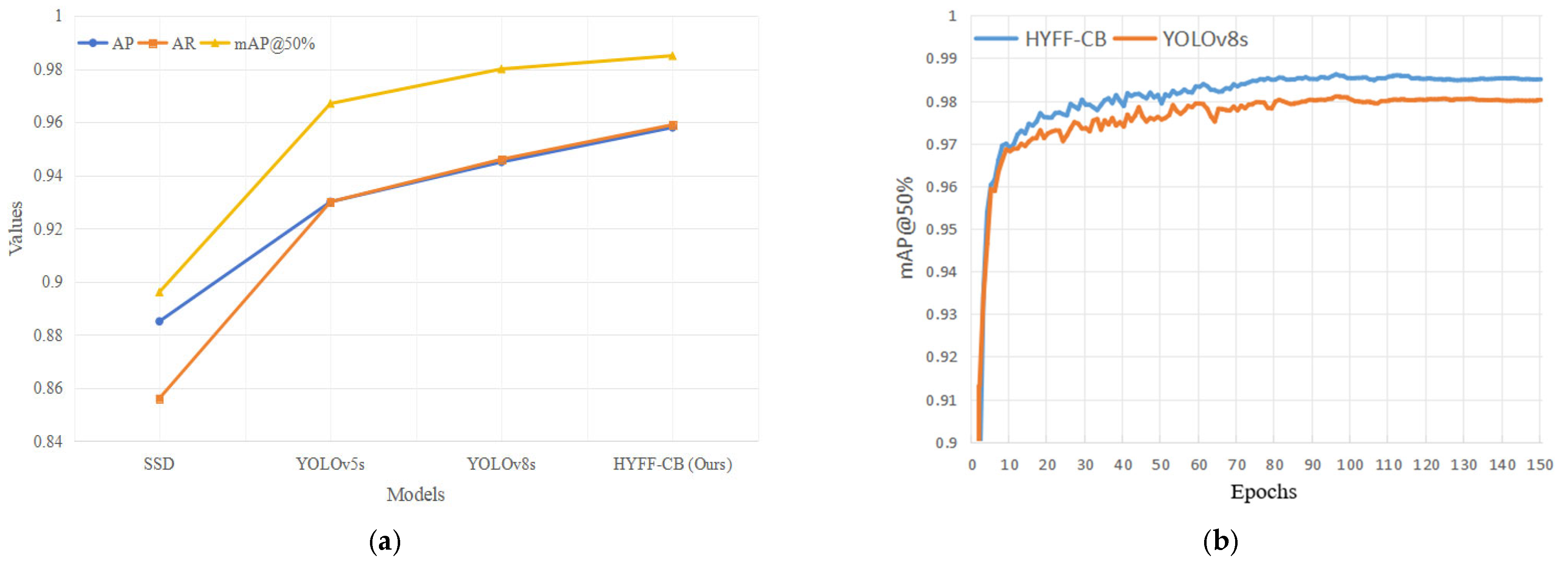 Sensors 25 01865 g006