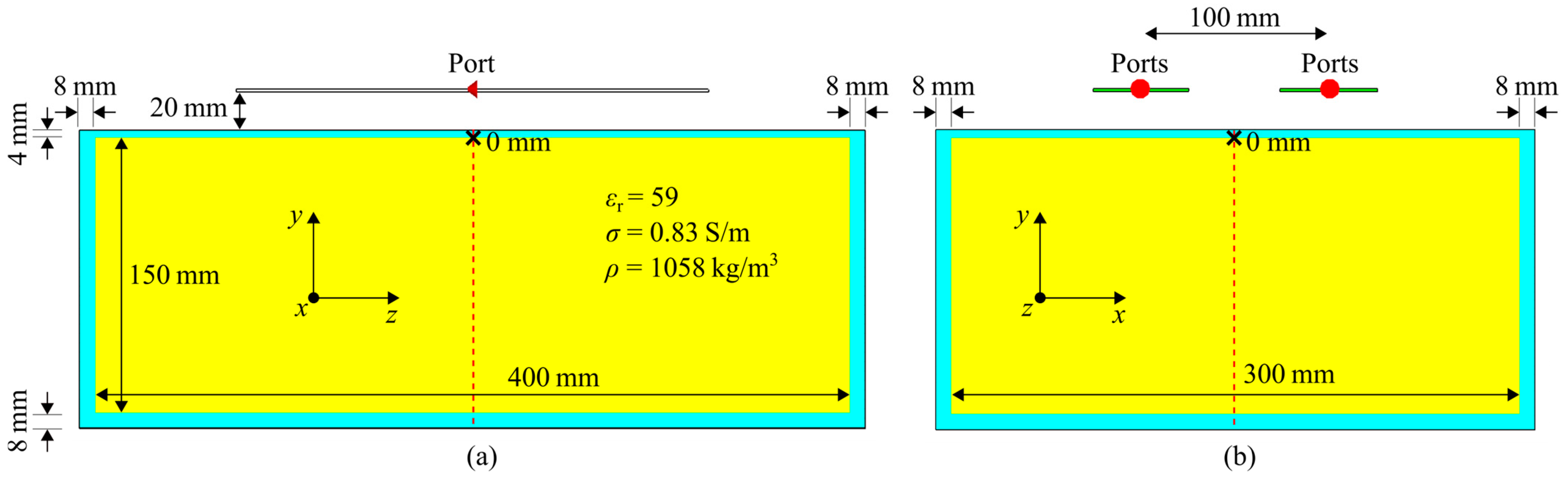 Sensors 25 01867 g001