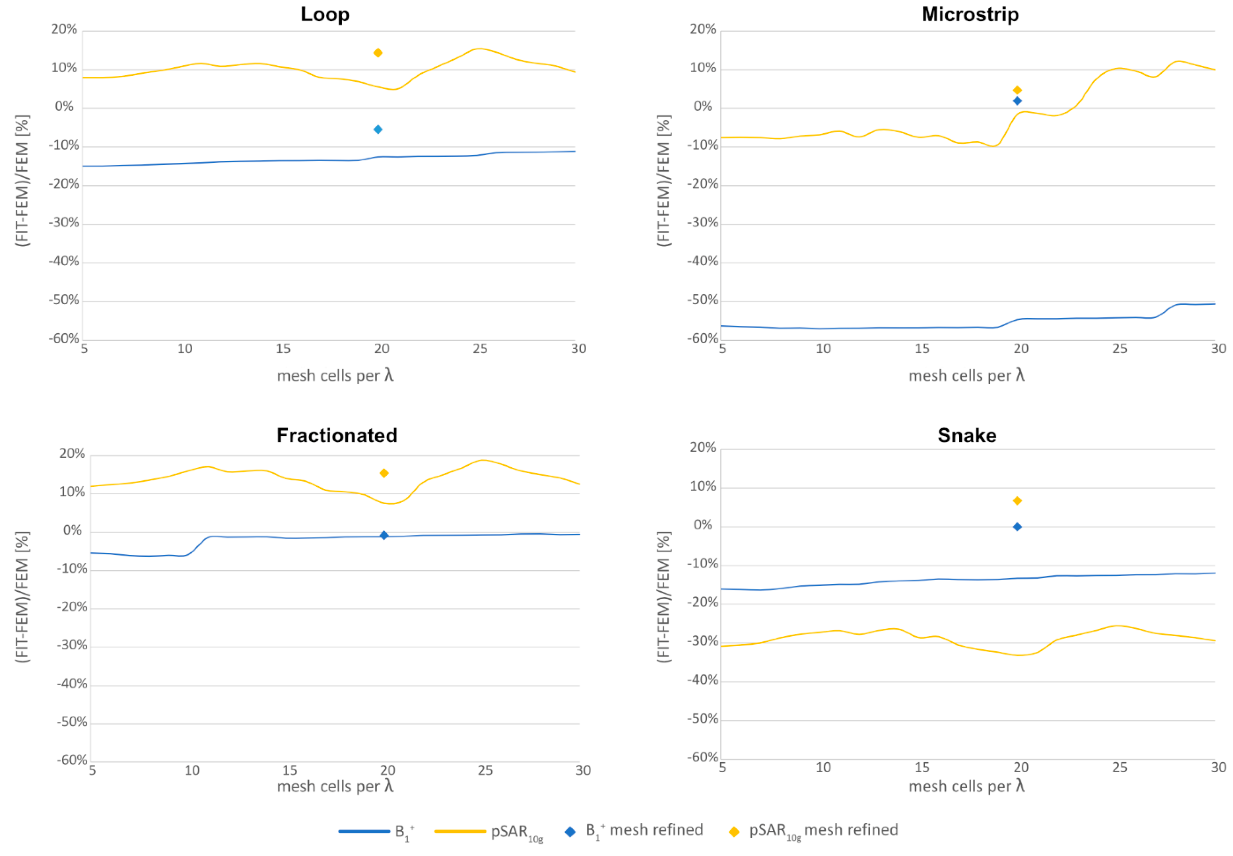 Sensors 25 01867 g004