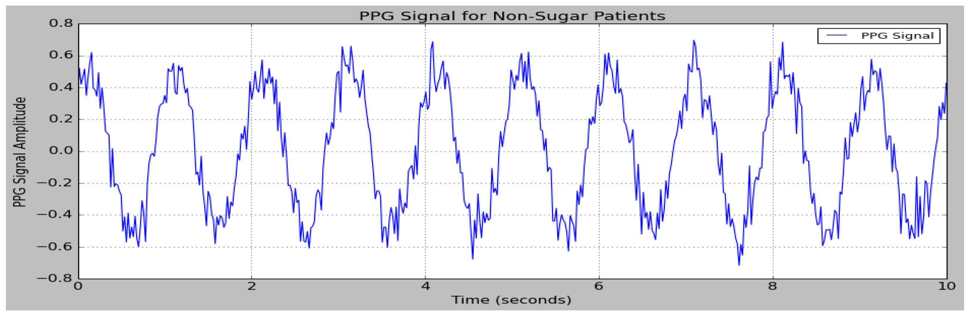 Sensors 25 01868 g007