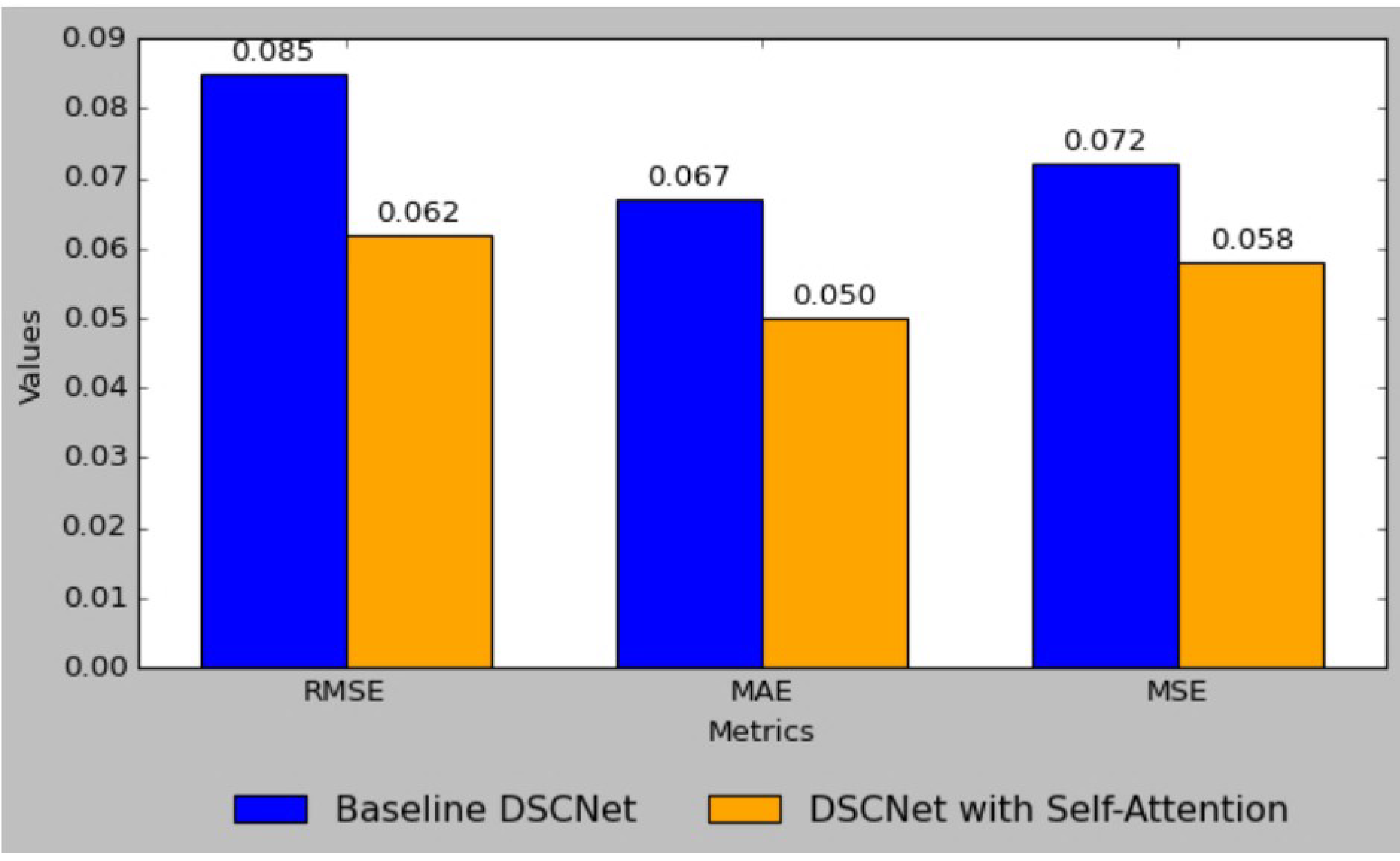 Sensors 25 01868 g008