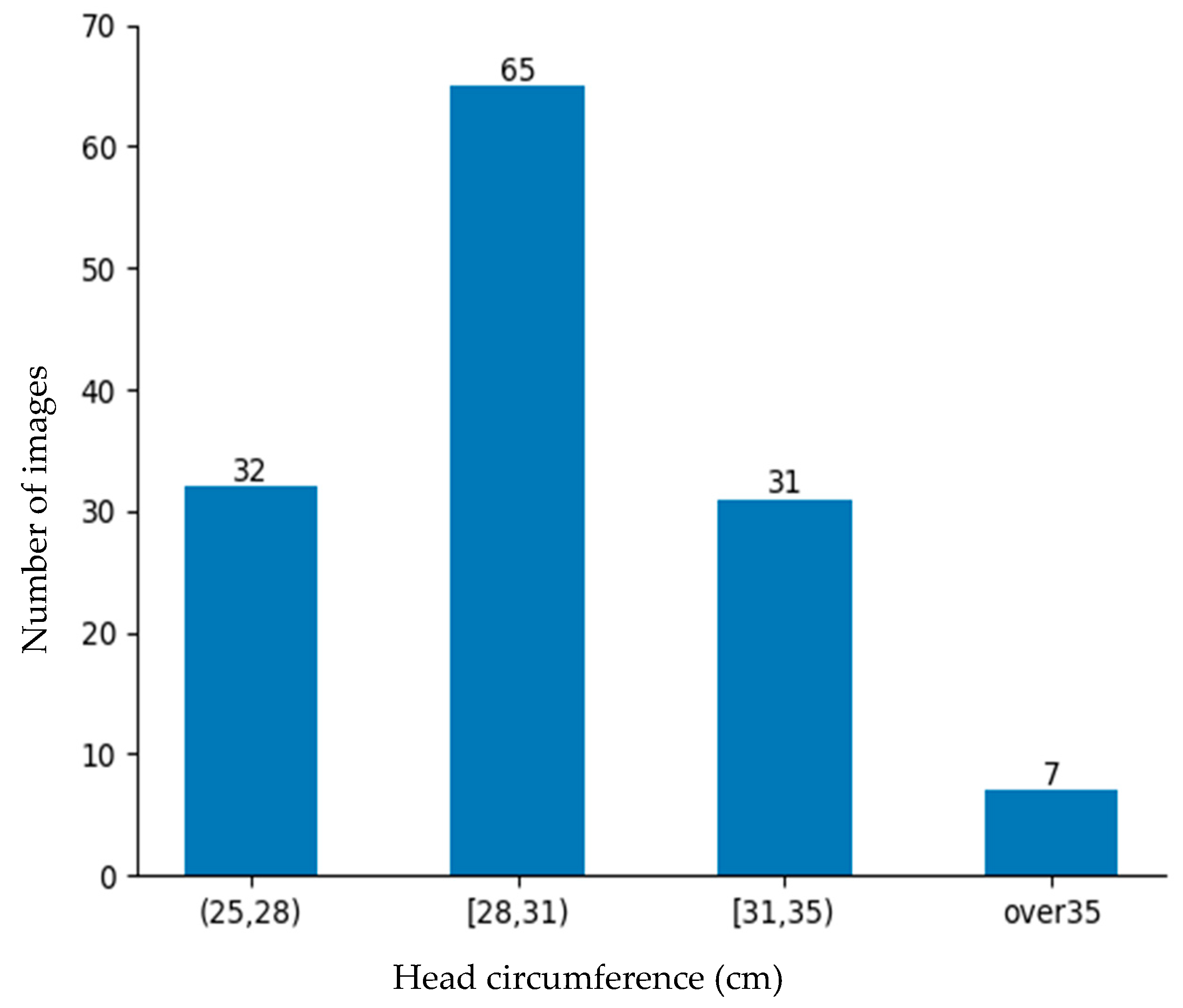 Sensors 25 01869 g010