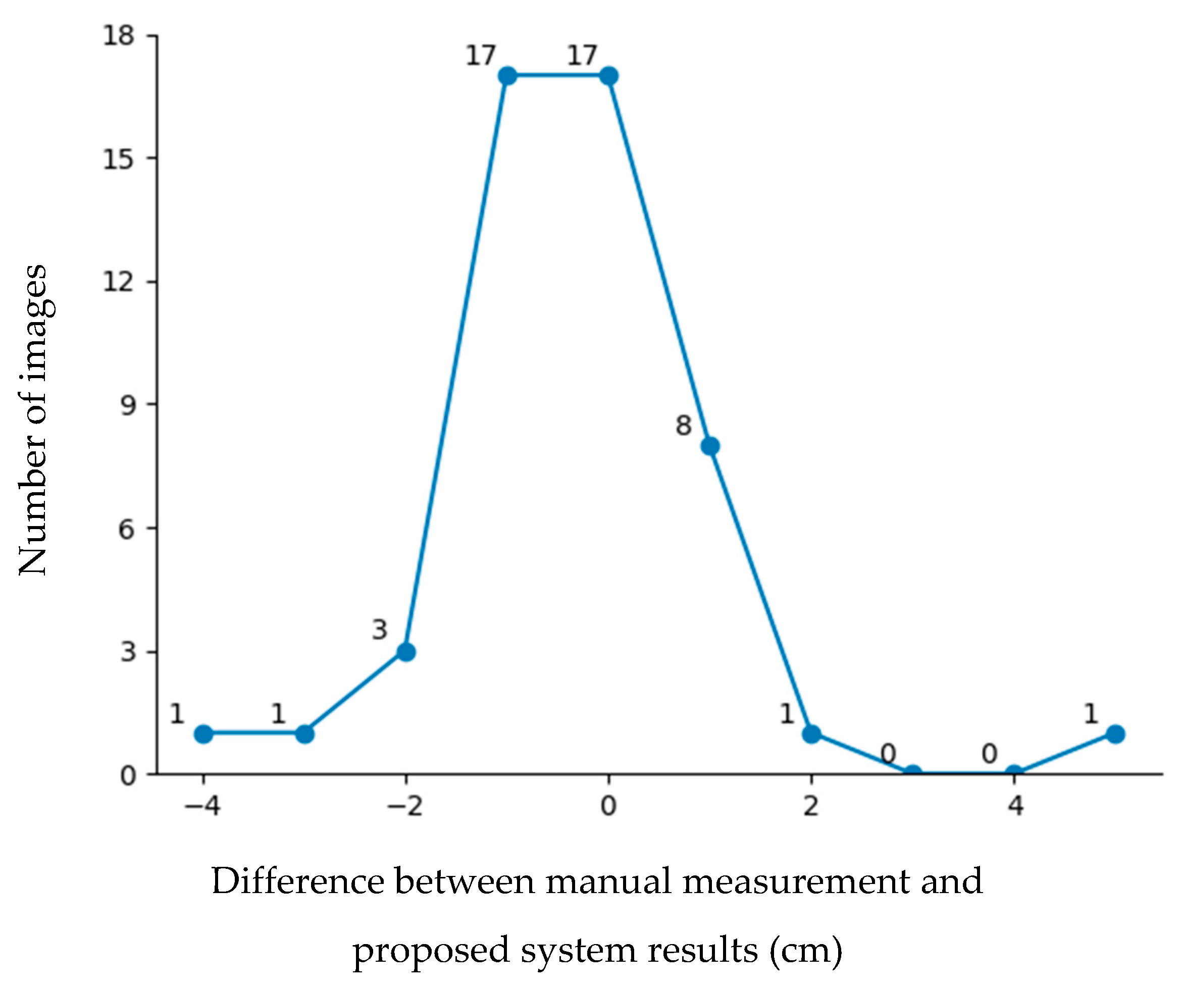 Sensors 25 01869 g012